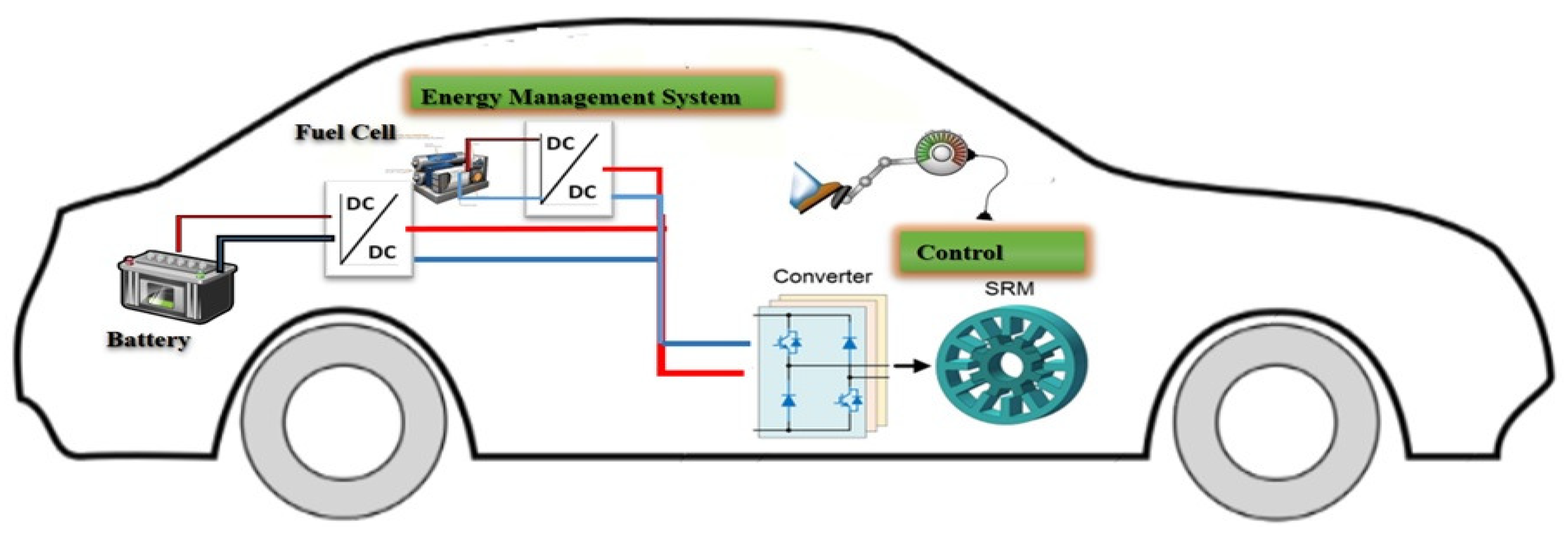 Energies Free FullText Experimental Sensorless Control of Switched