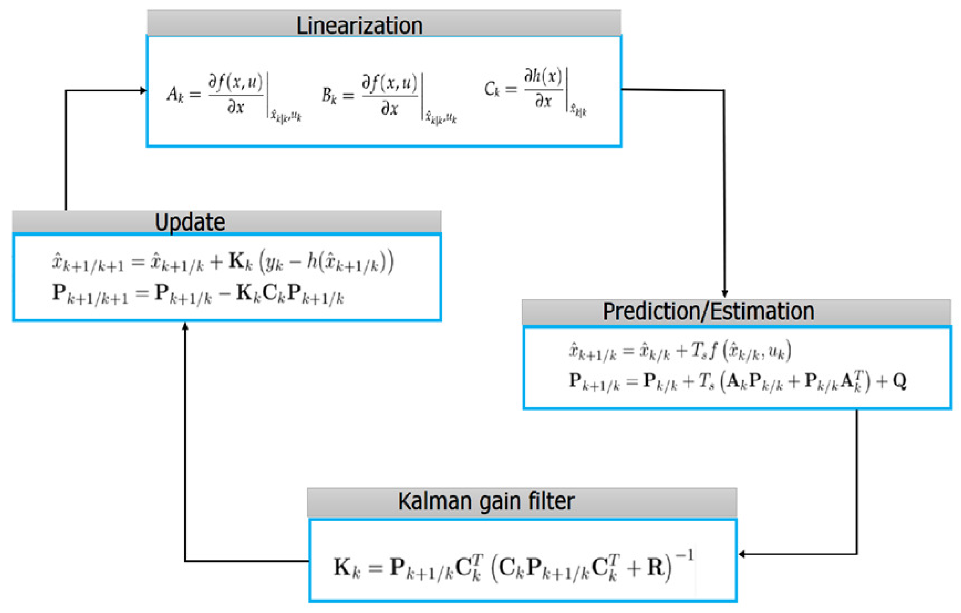 Energies 13 03081 g005