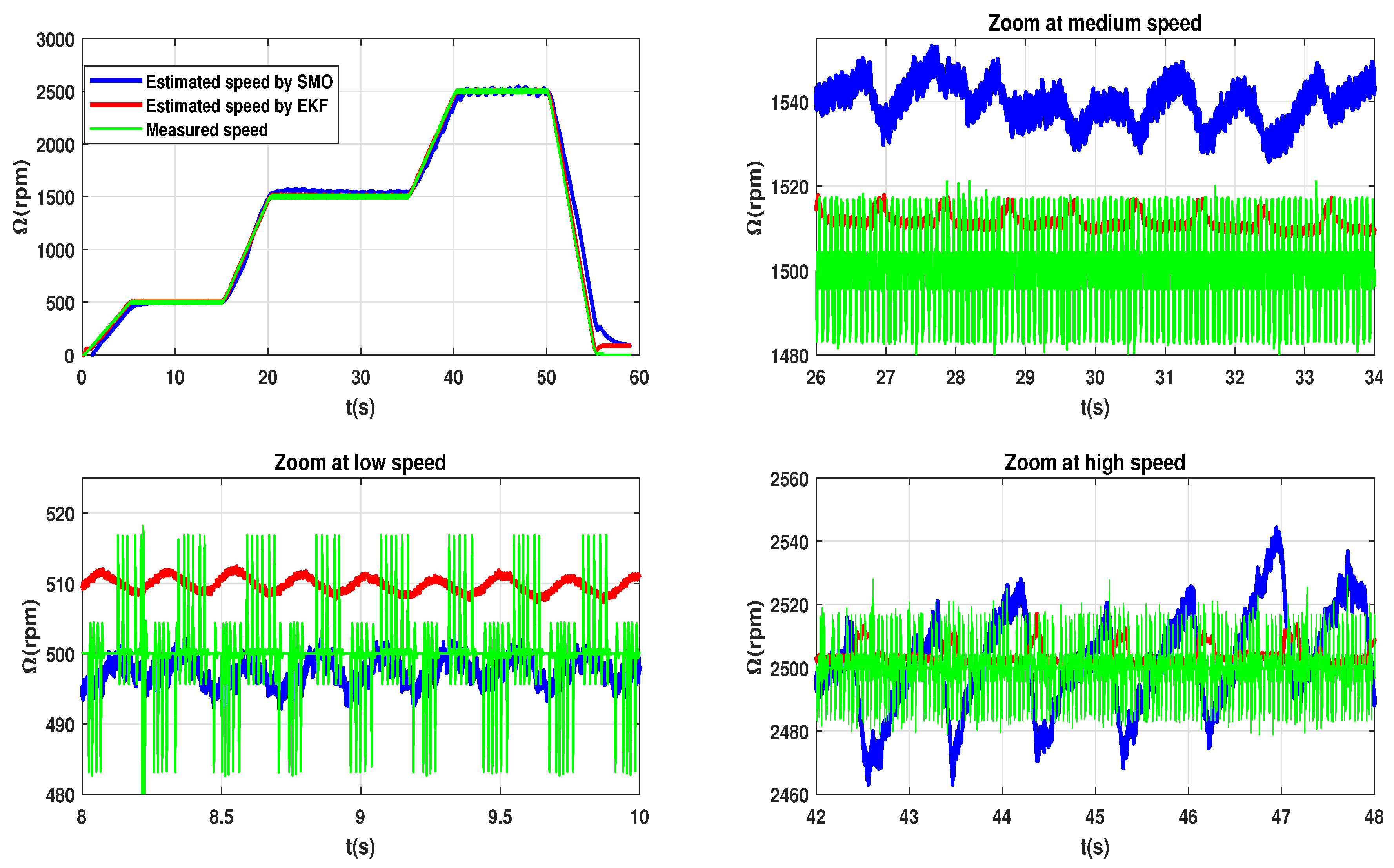 Energies 13 03081 g007