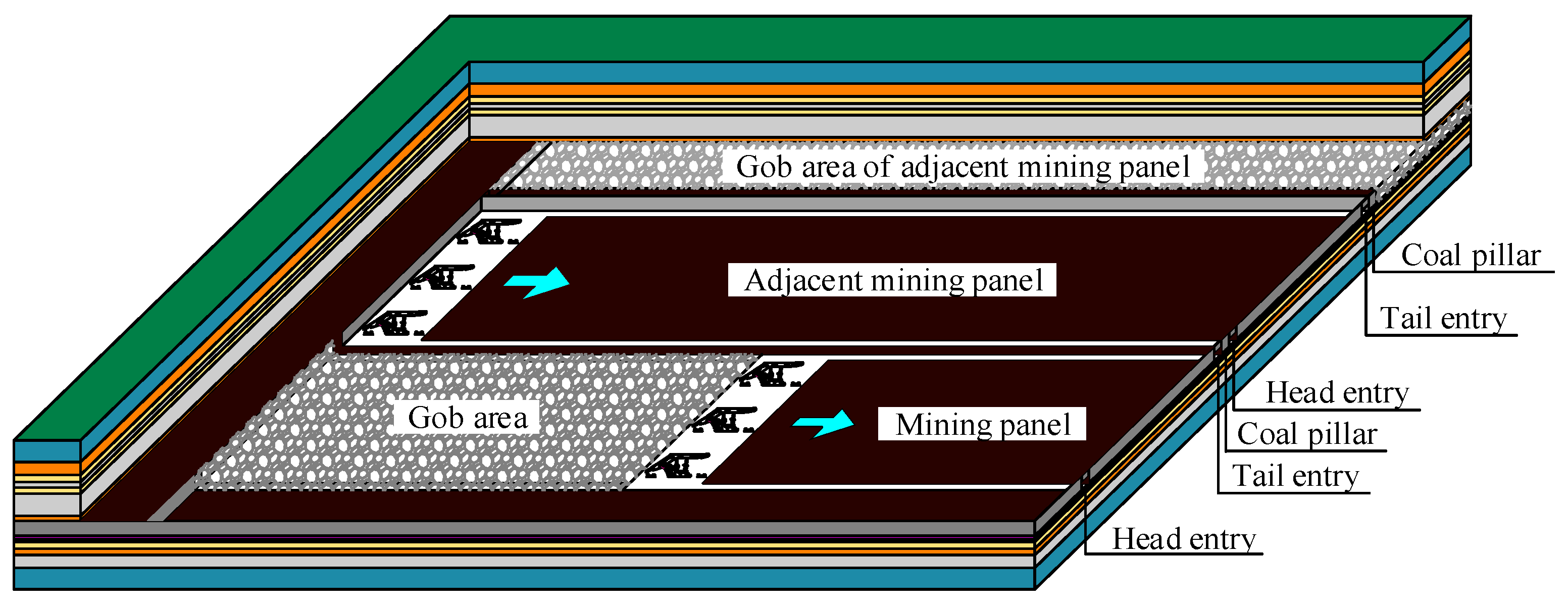 Energies 13 03084 g001 Energies 13 03084 g001
