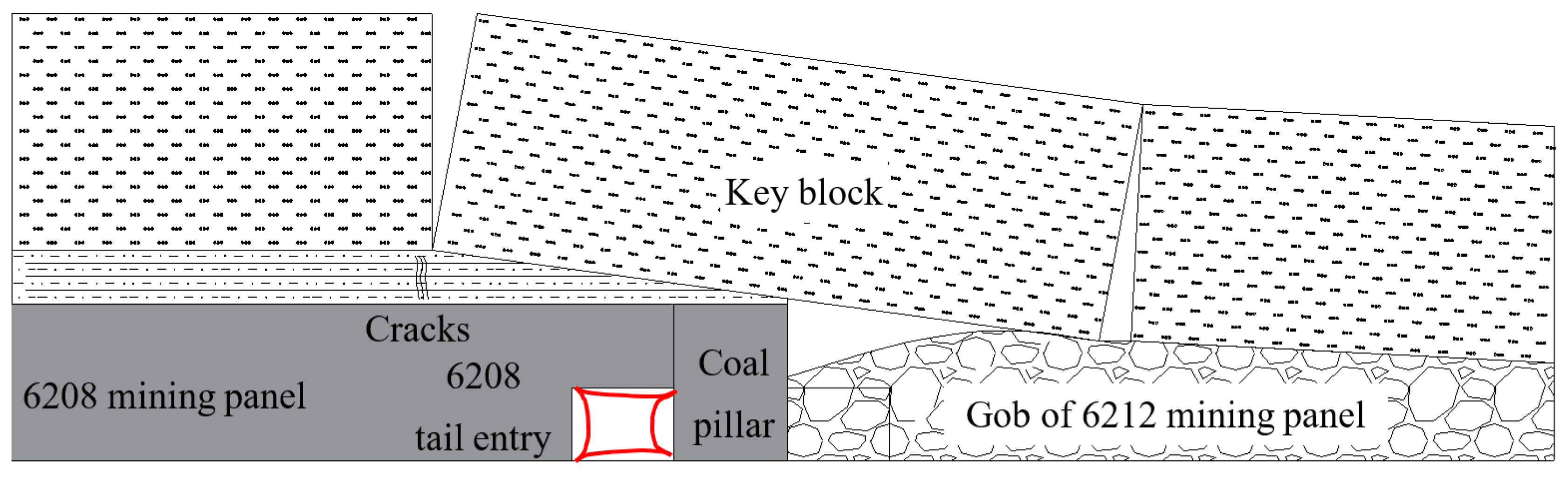 Energies 13 03084 g005 Energies 13 03084 g005