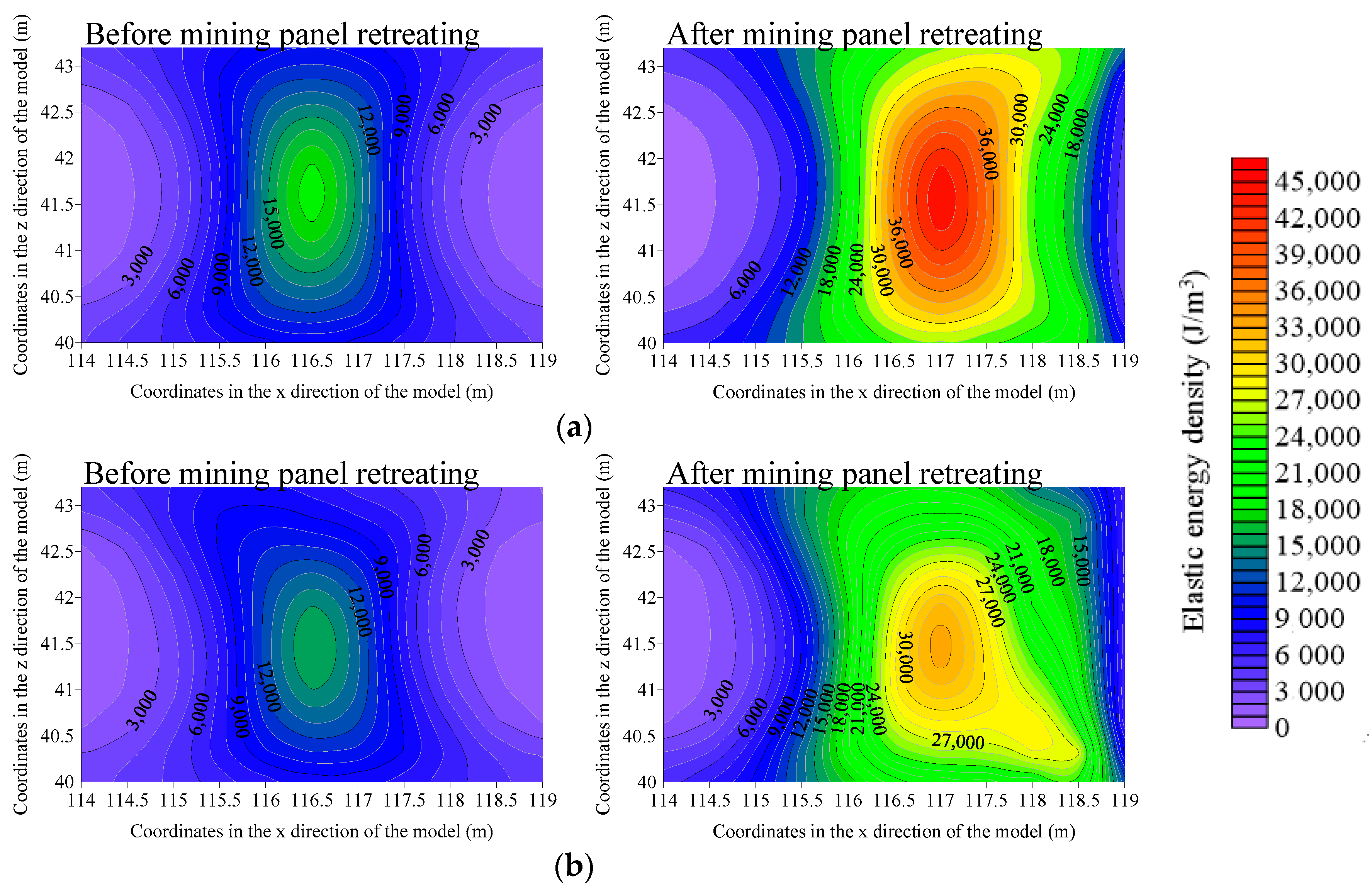 Energies 13 03084 g015 Energies 13 03084 g015