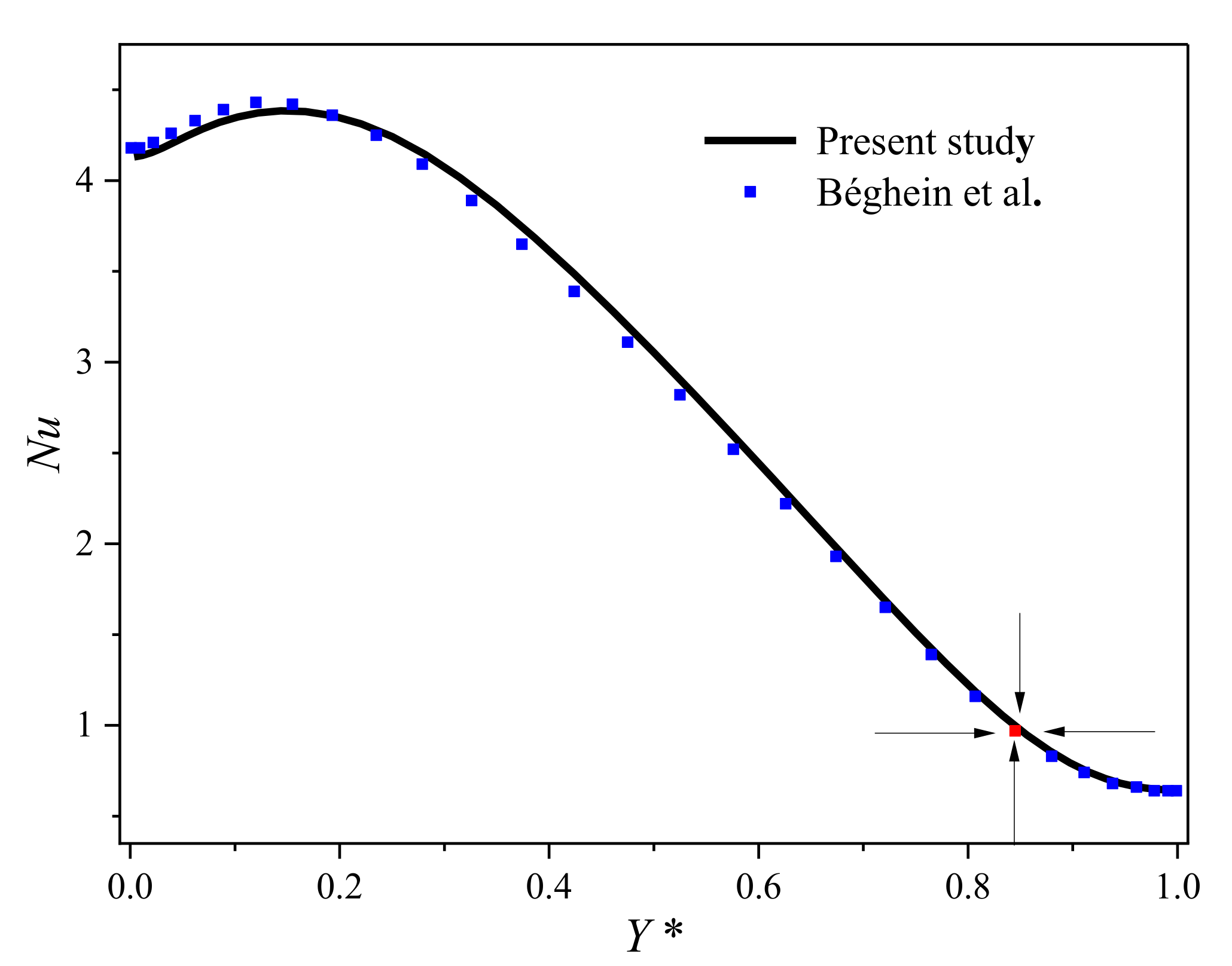 Energies 13 03085 g002 550
