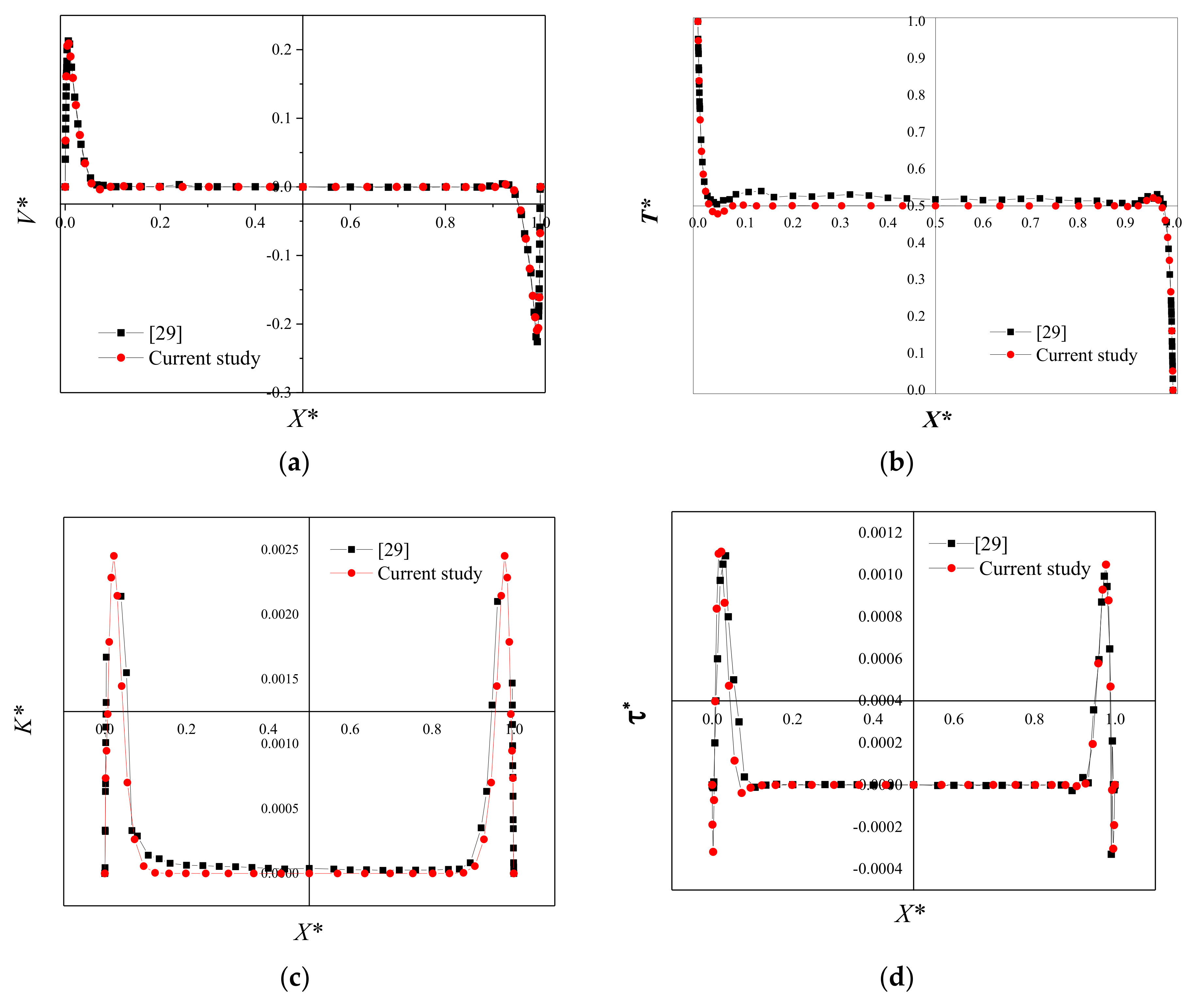 Energies 13 03085 g003 550