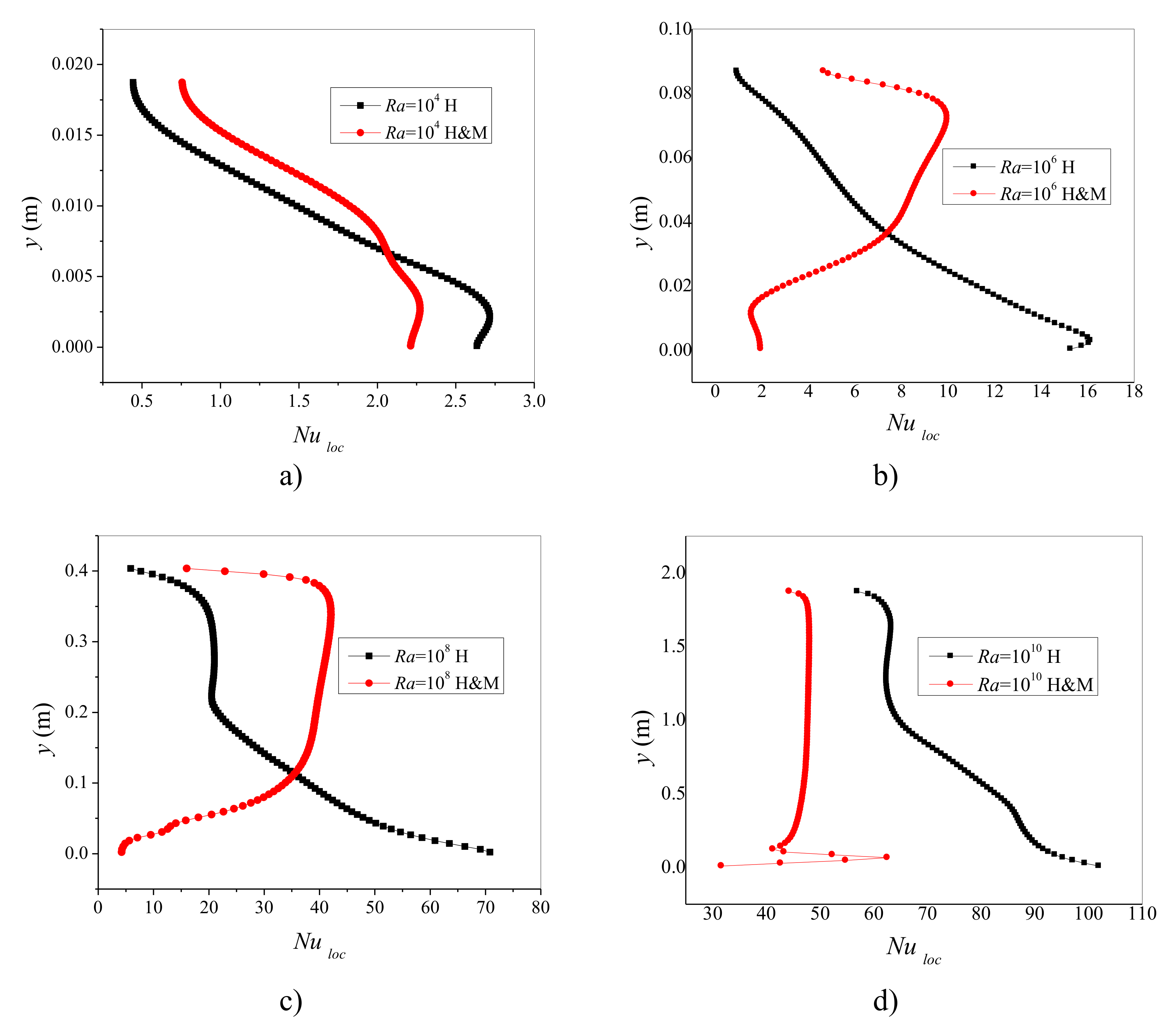 Energies 13 03085 g009 550