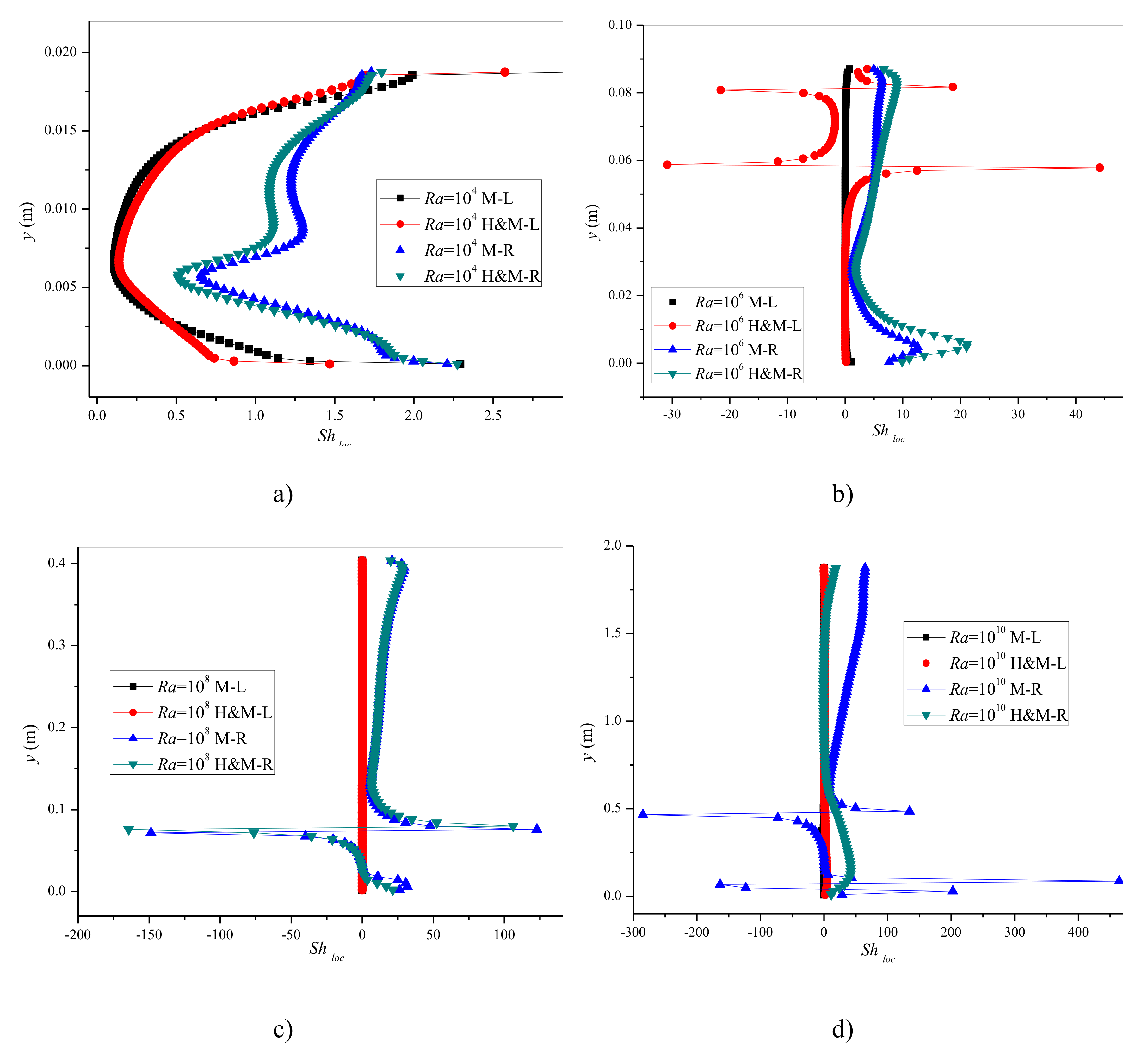 Energies 13 03085 g010 550