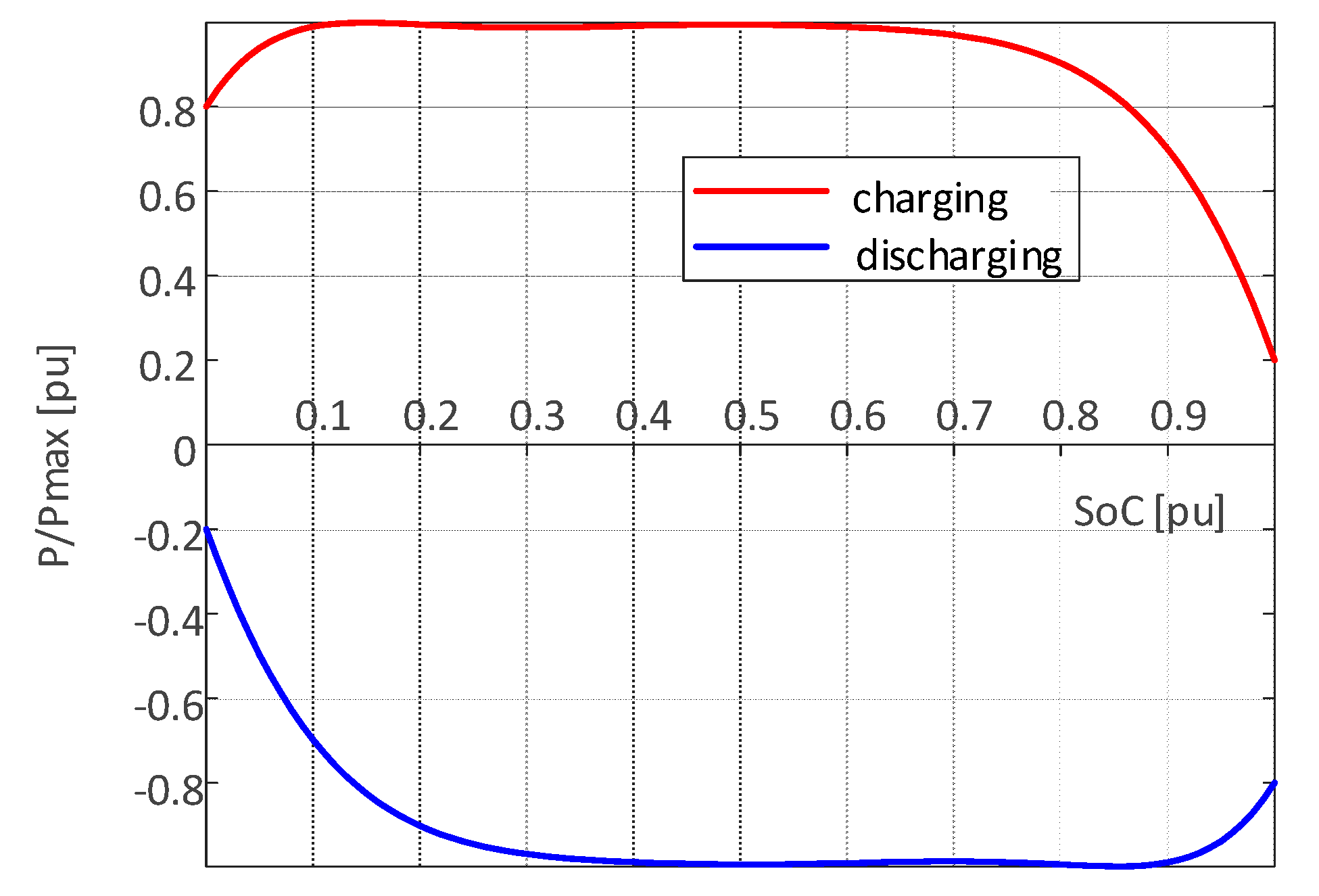 Energies 13 03086 g003 Energies 13 03086 g003