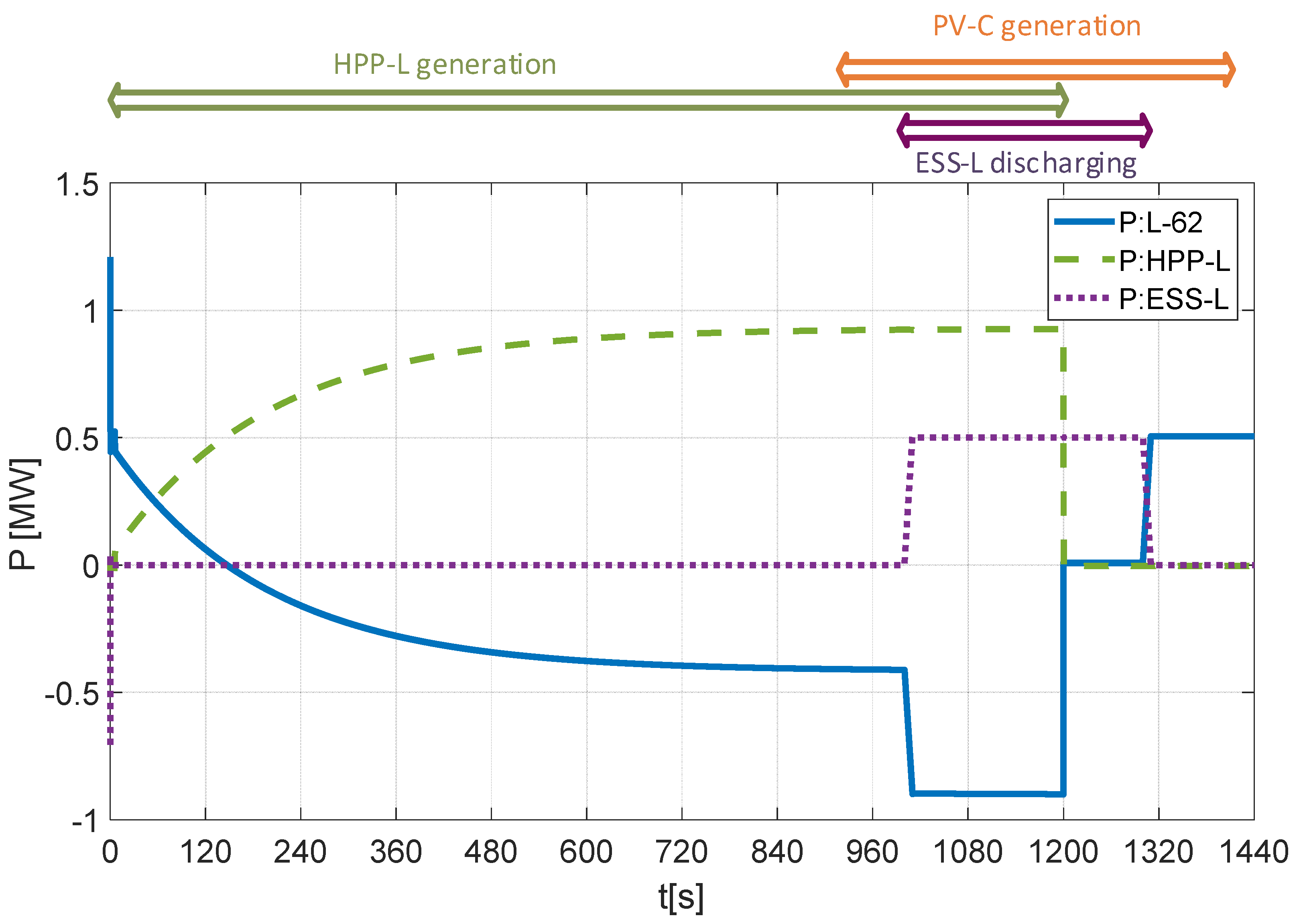 Energies 13 03086 g006 Energies 13 03086 g006