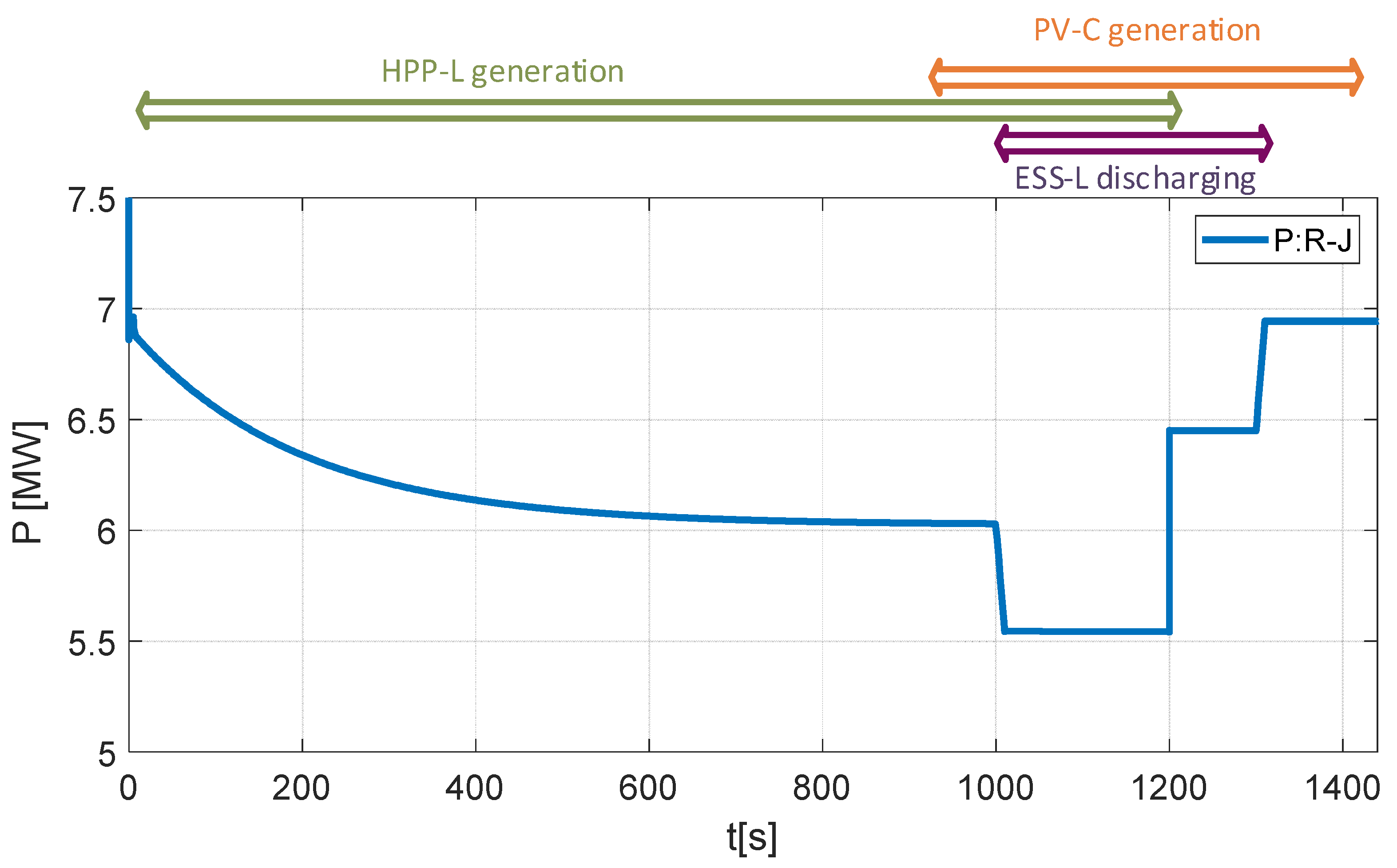 Energies 13 03086 g007 Energies 13 03086 g007