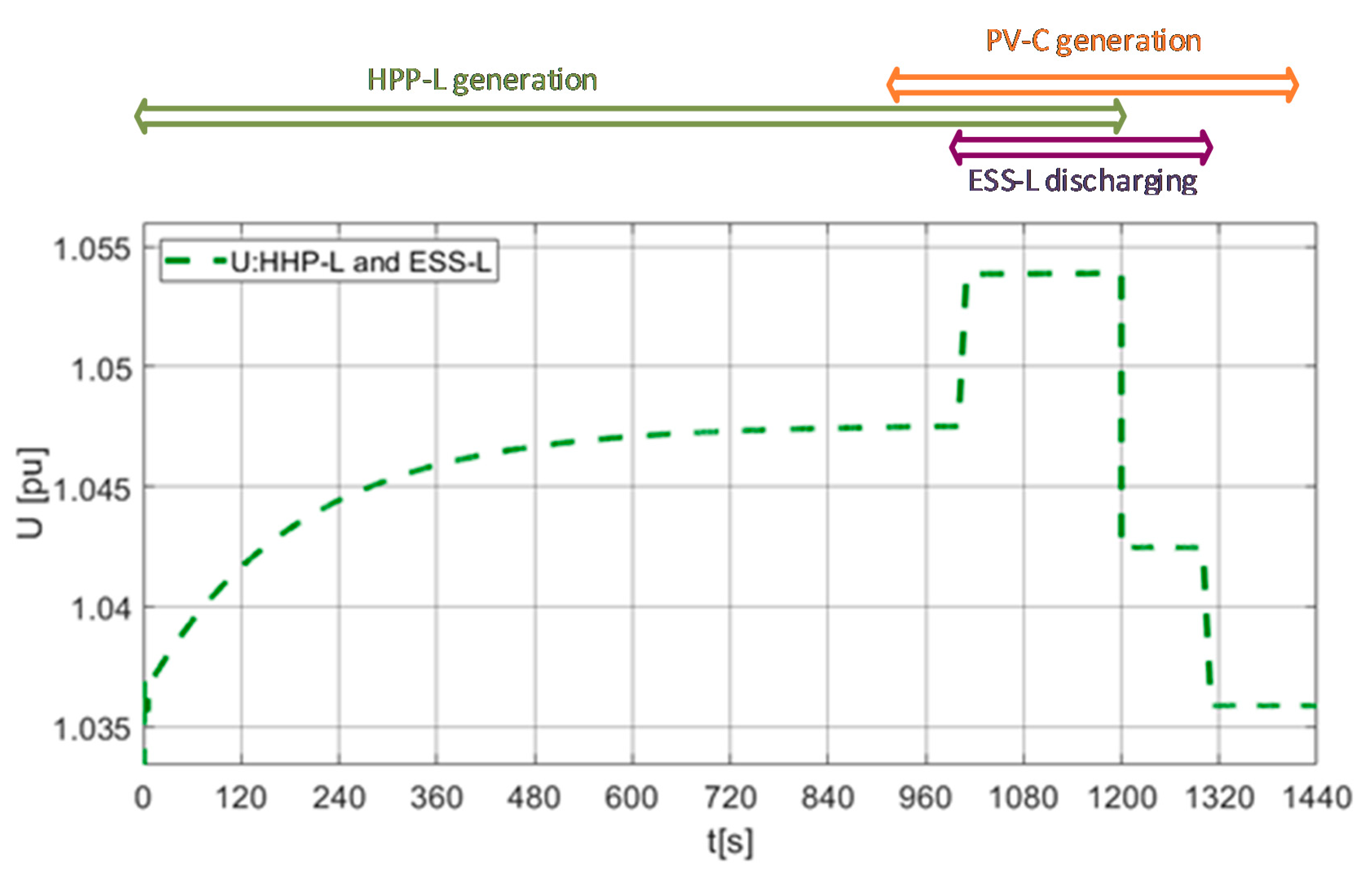 Energies 13 03086 g008 Energies 13 03086 g008
