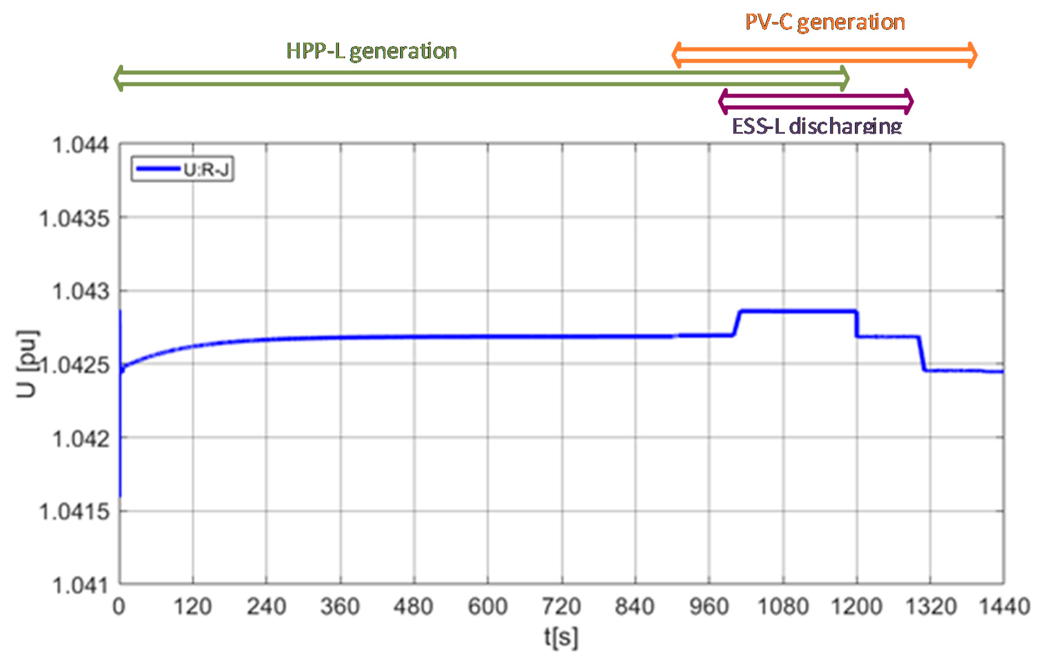 Energies 13 03086 g009 Energies 13 03086 g009