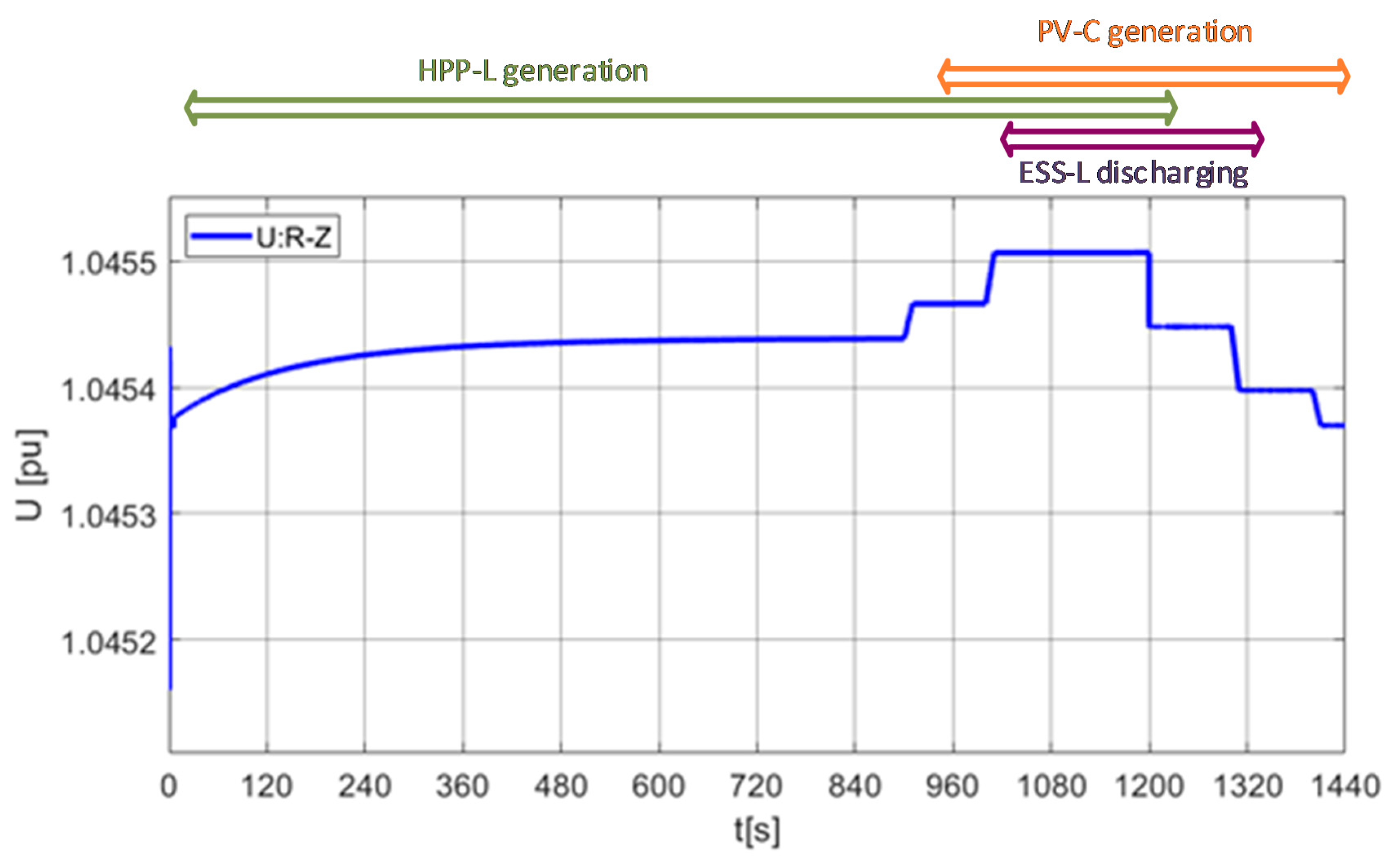 Energies 13 03086 g010 Energies 13 03086 g010
