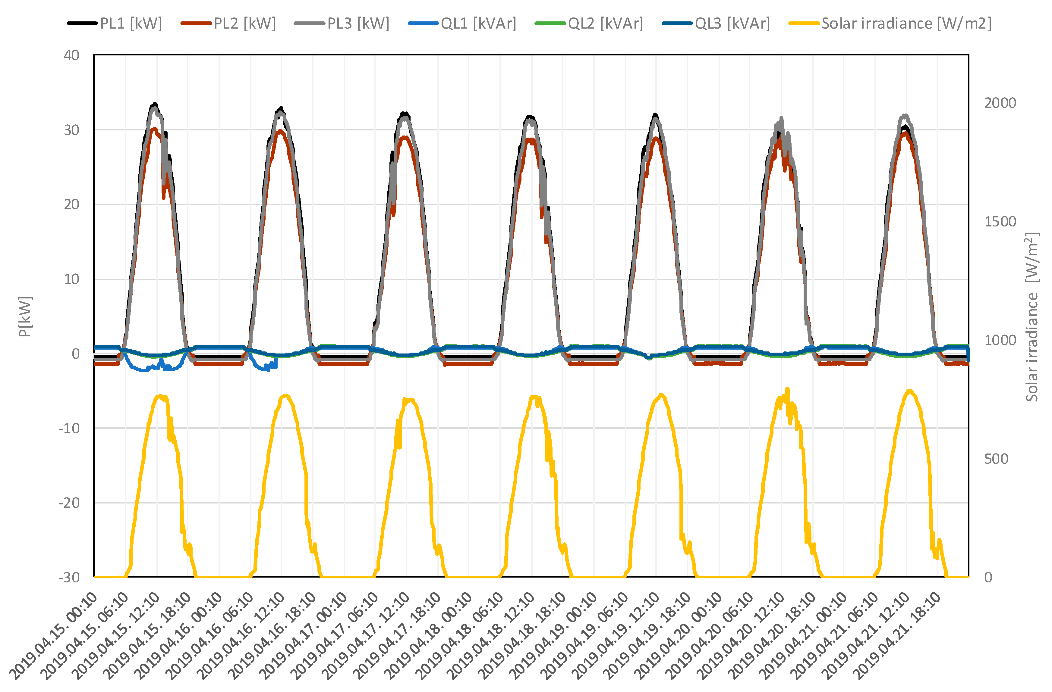 Energies 13 03086 g013 Energies 13 03086 g013