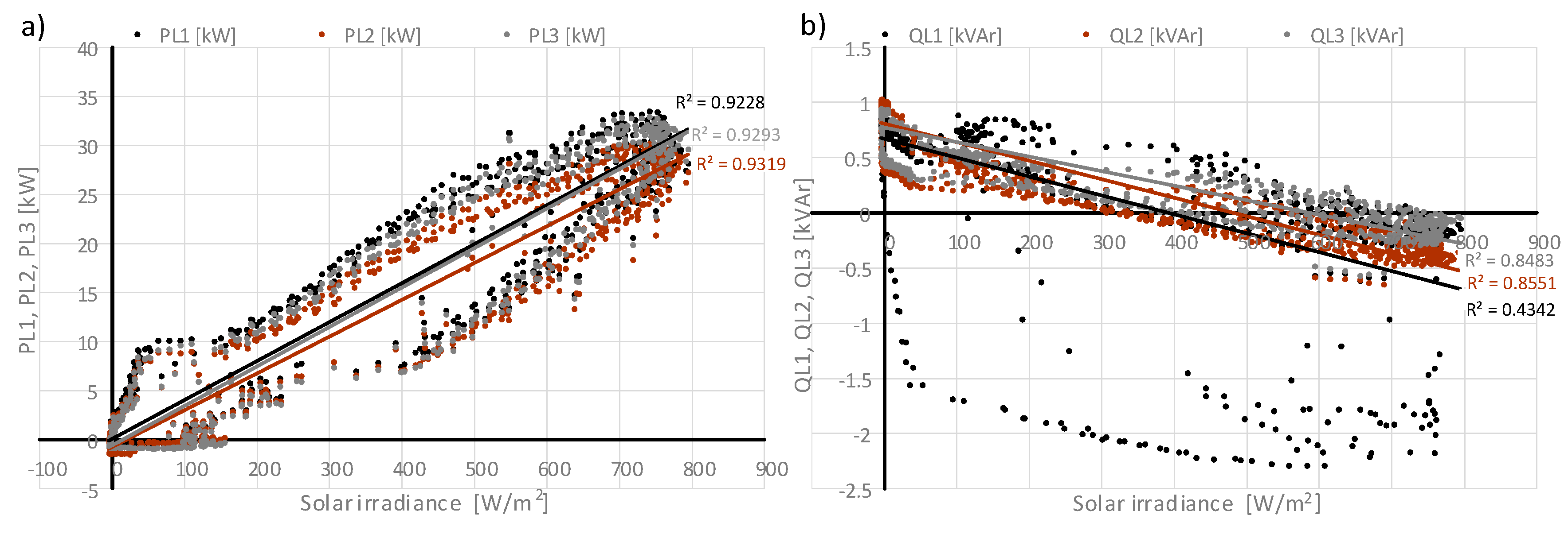 Energies 13 03086 g014 Energies 13 03086 g014