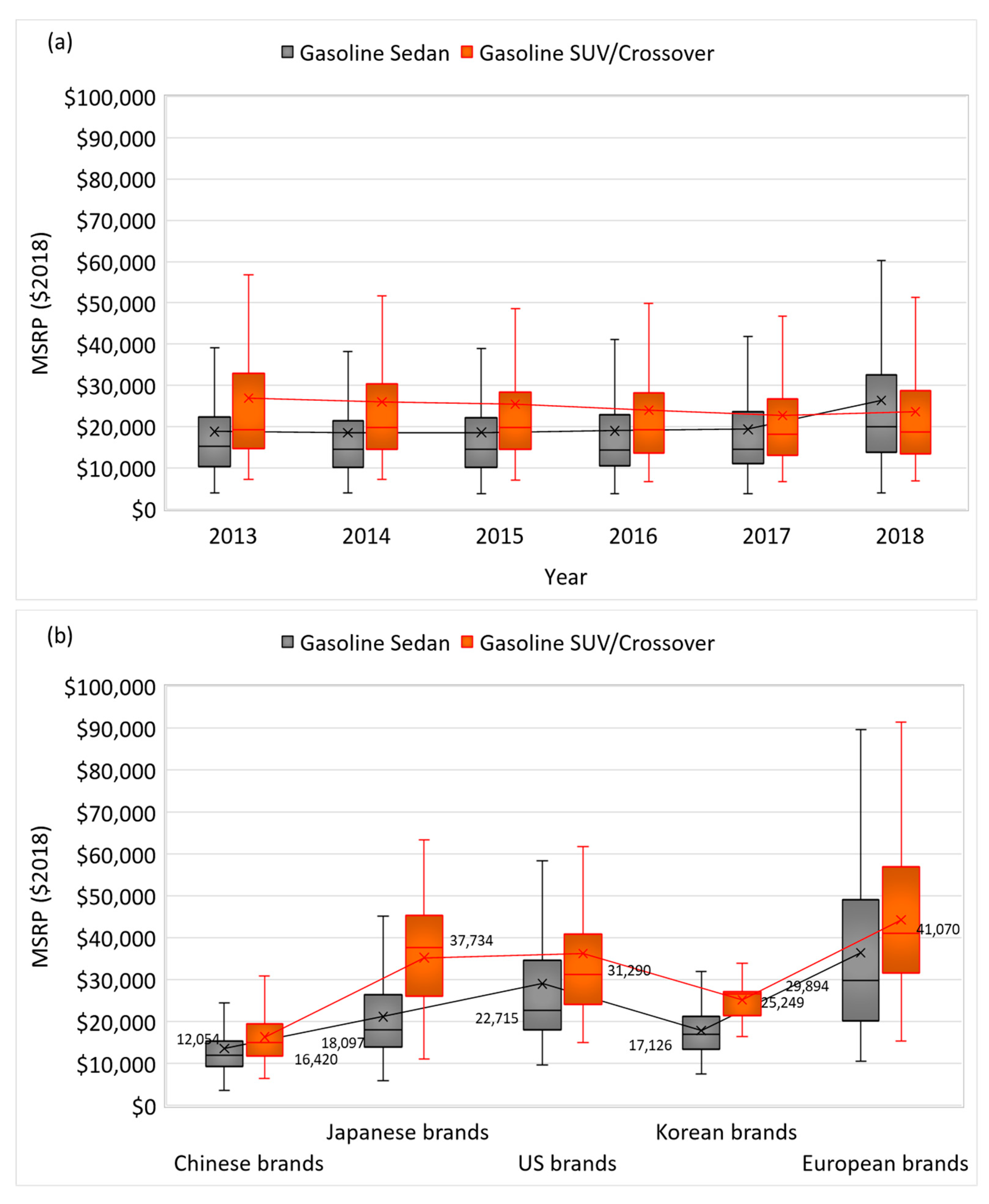 Energies 13 03088 g010