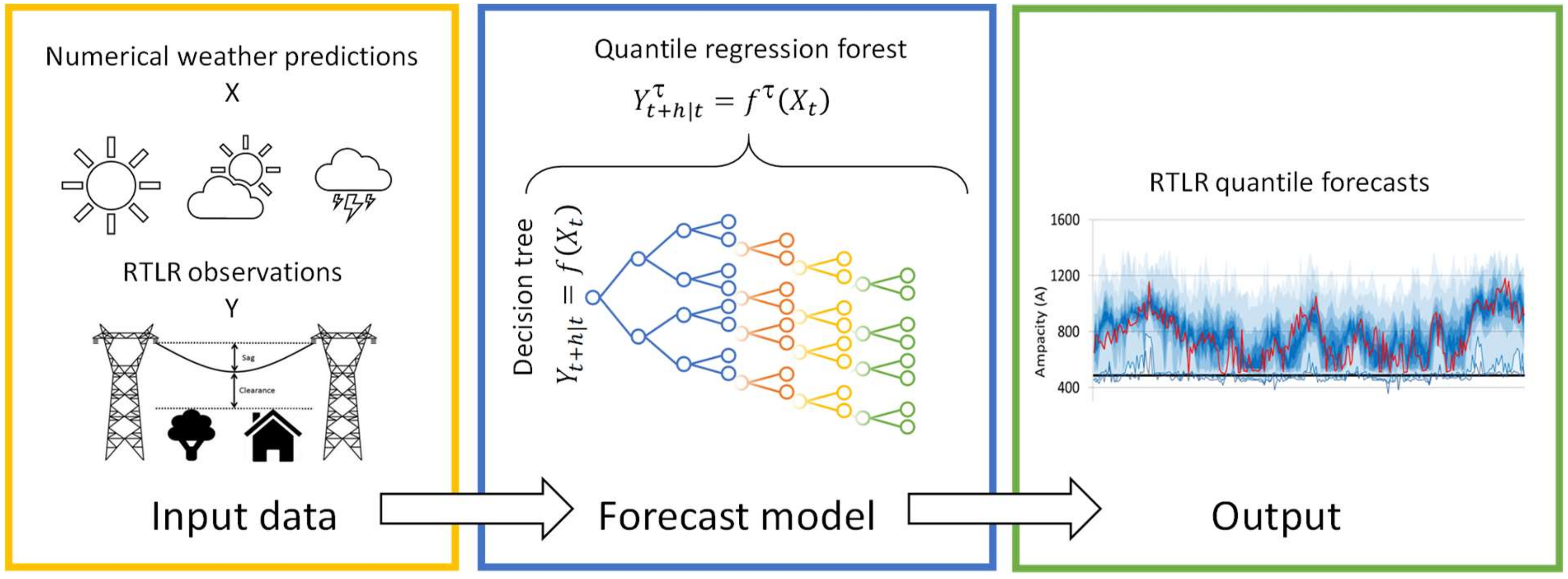 Energies 13 03090 g001