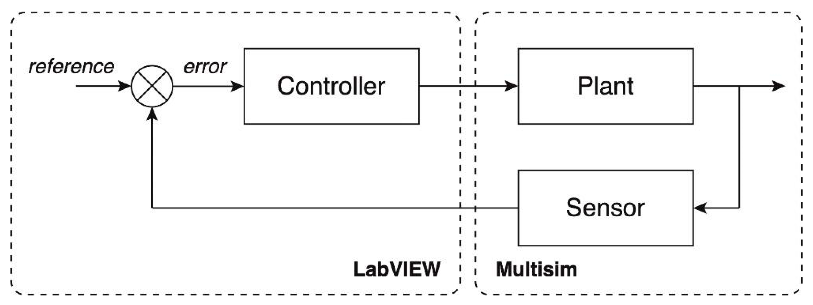 Control design and simulation module labview 2013 alernaspharma