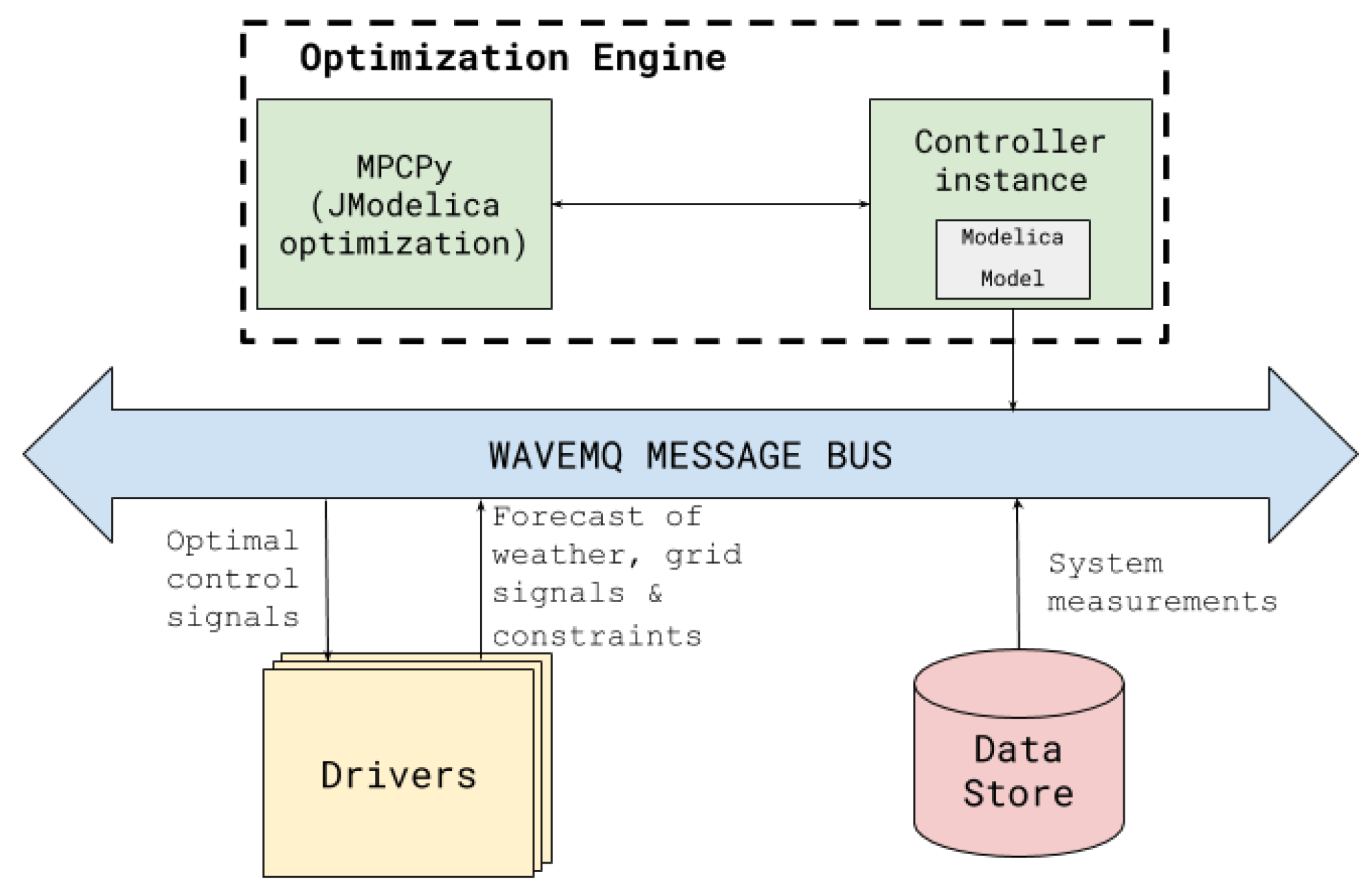 Energies 13 03093 g004 Energies 13 03093 g004