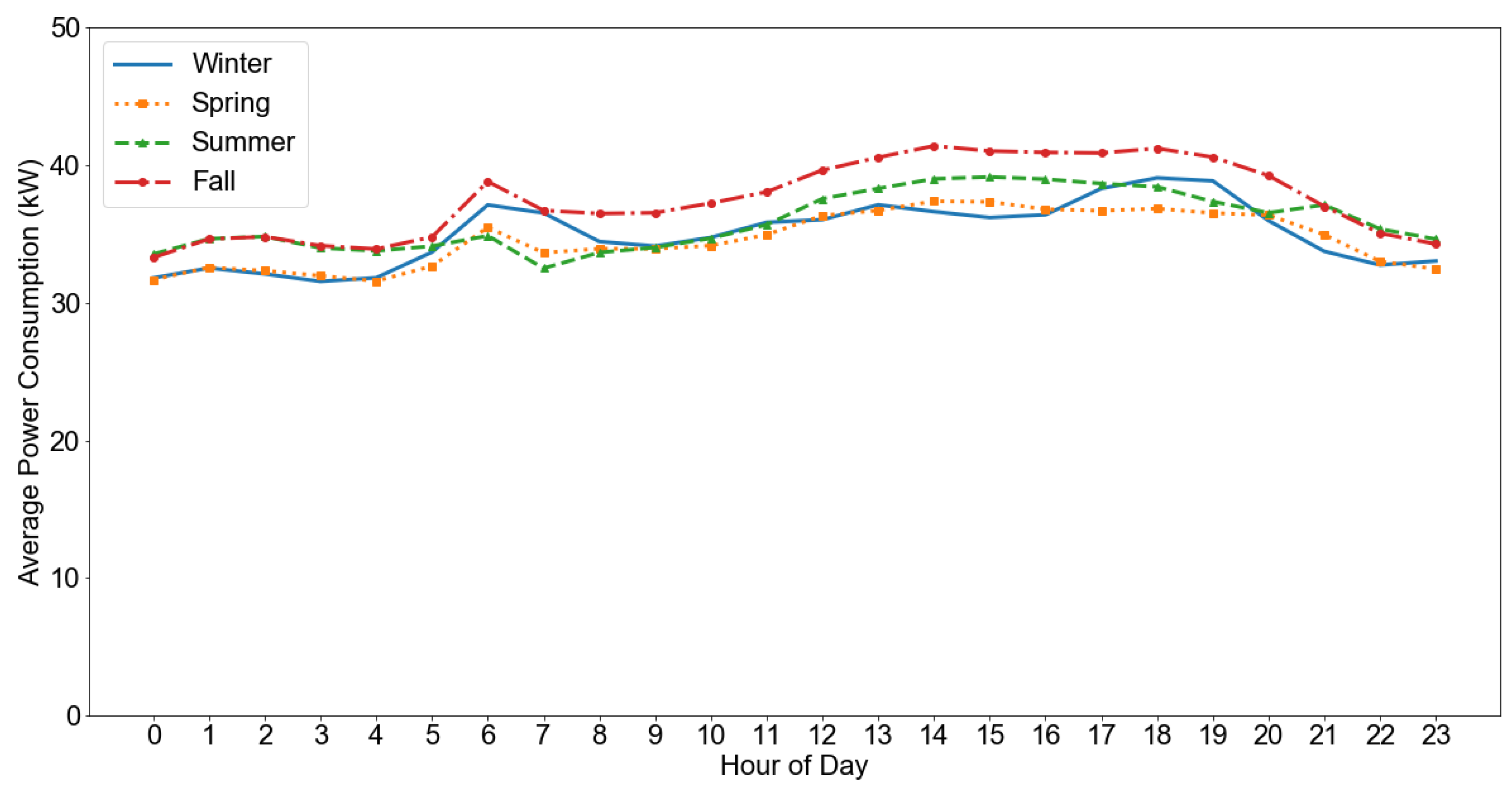 Energies 13 03093 g006 Energies 13 03093 g006