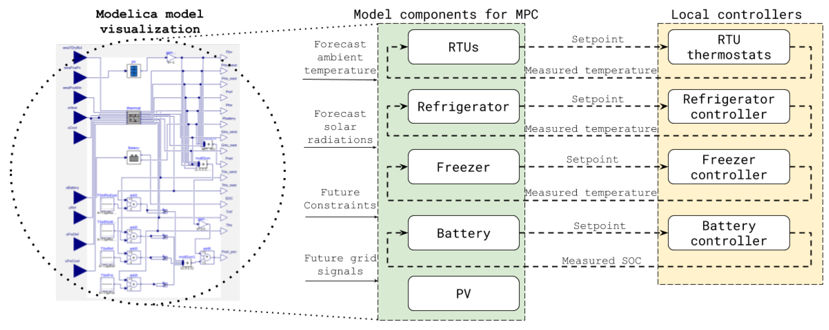 Energies 13 03093 g007 Energies 13 03093 g007