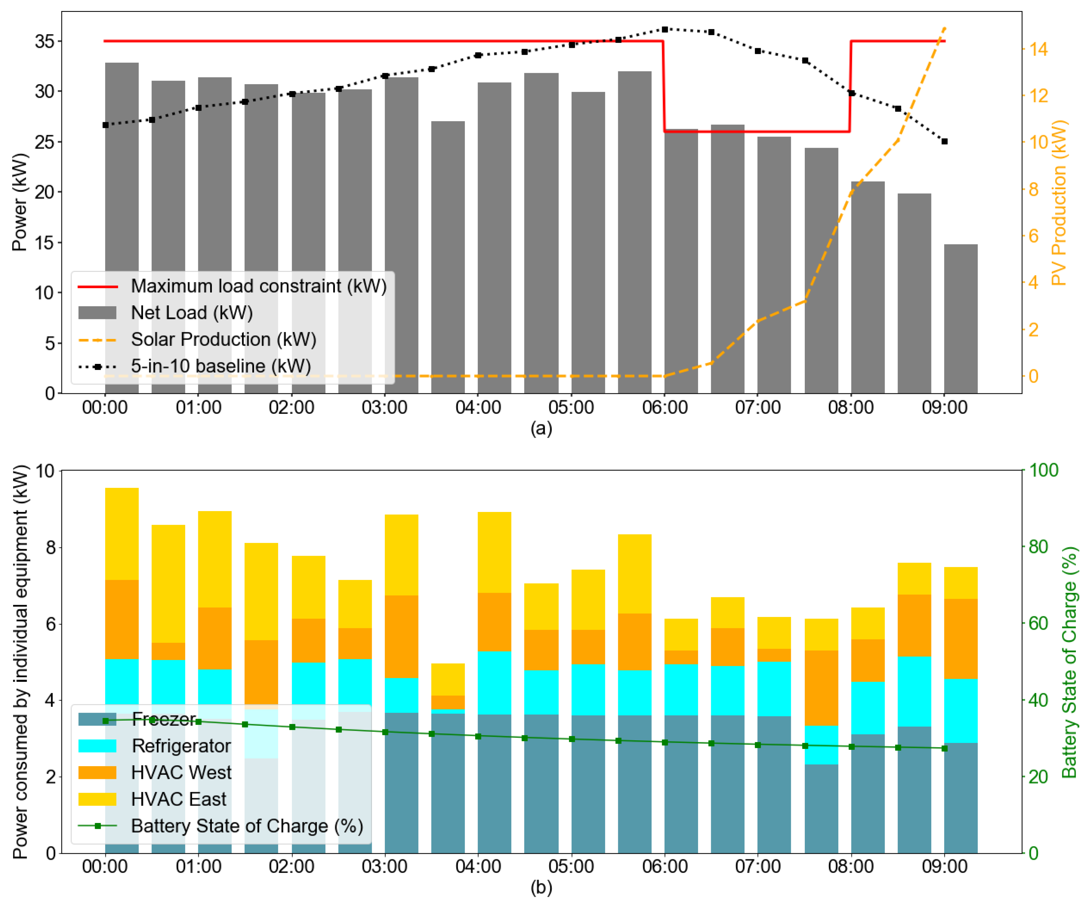 Energies 13 03093 g010 Energies 13 03093 g010