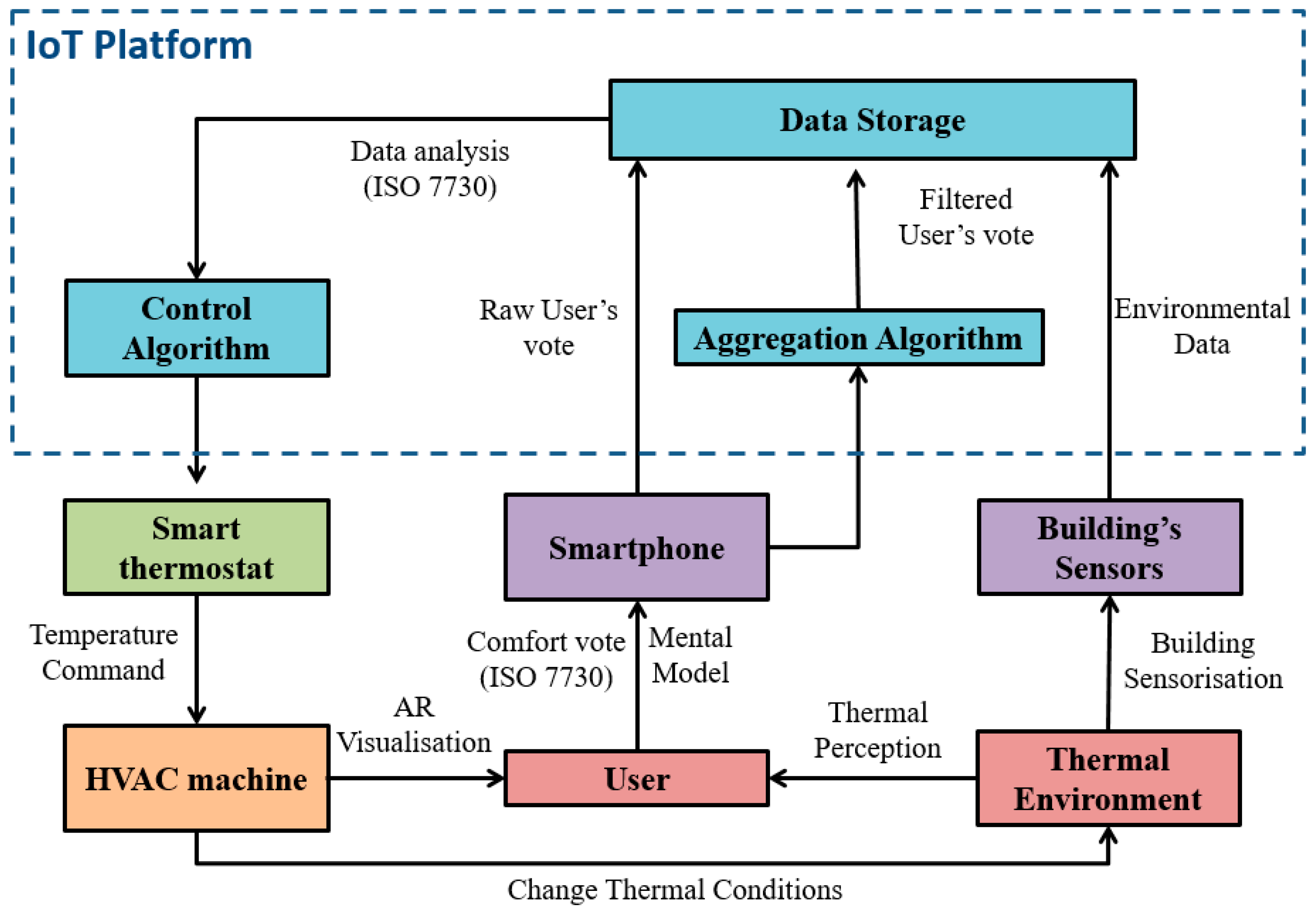Energies 13 03094 g005