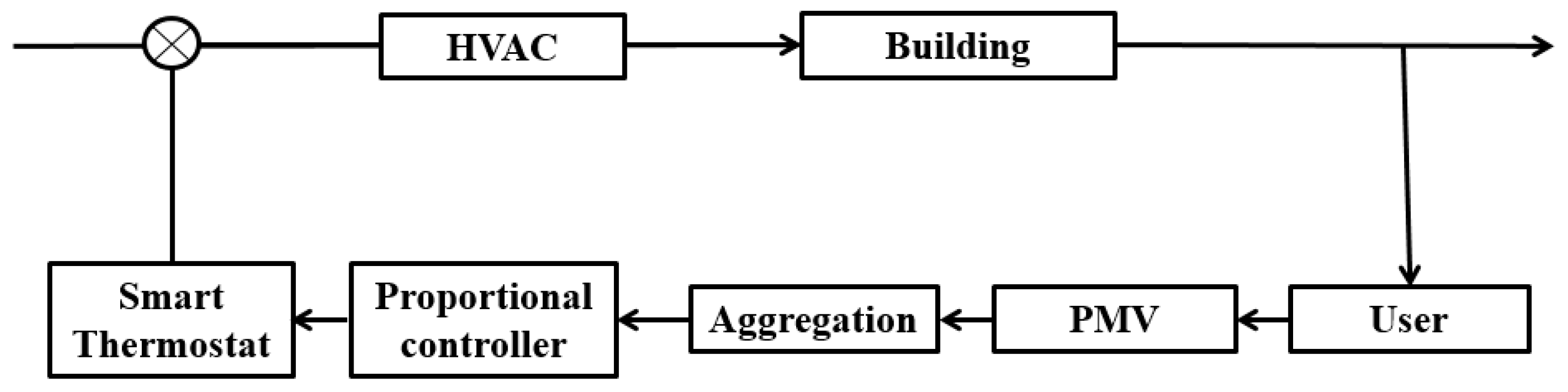 Energies 13 03094 g006