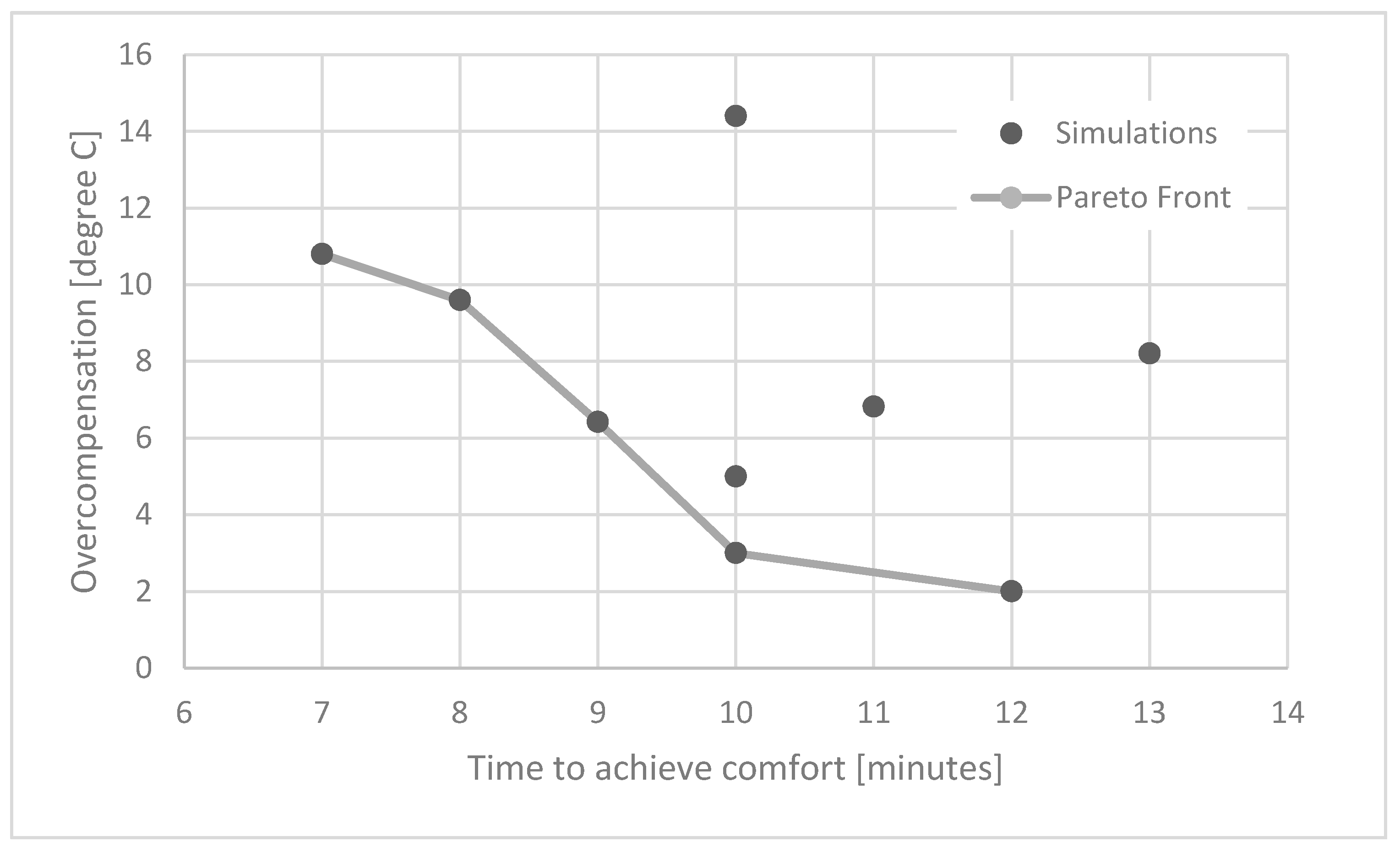 Energies 13 03094 g014