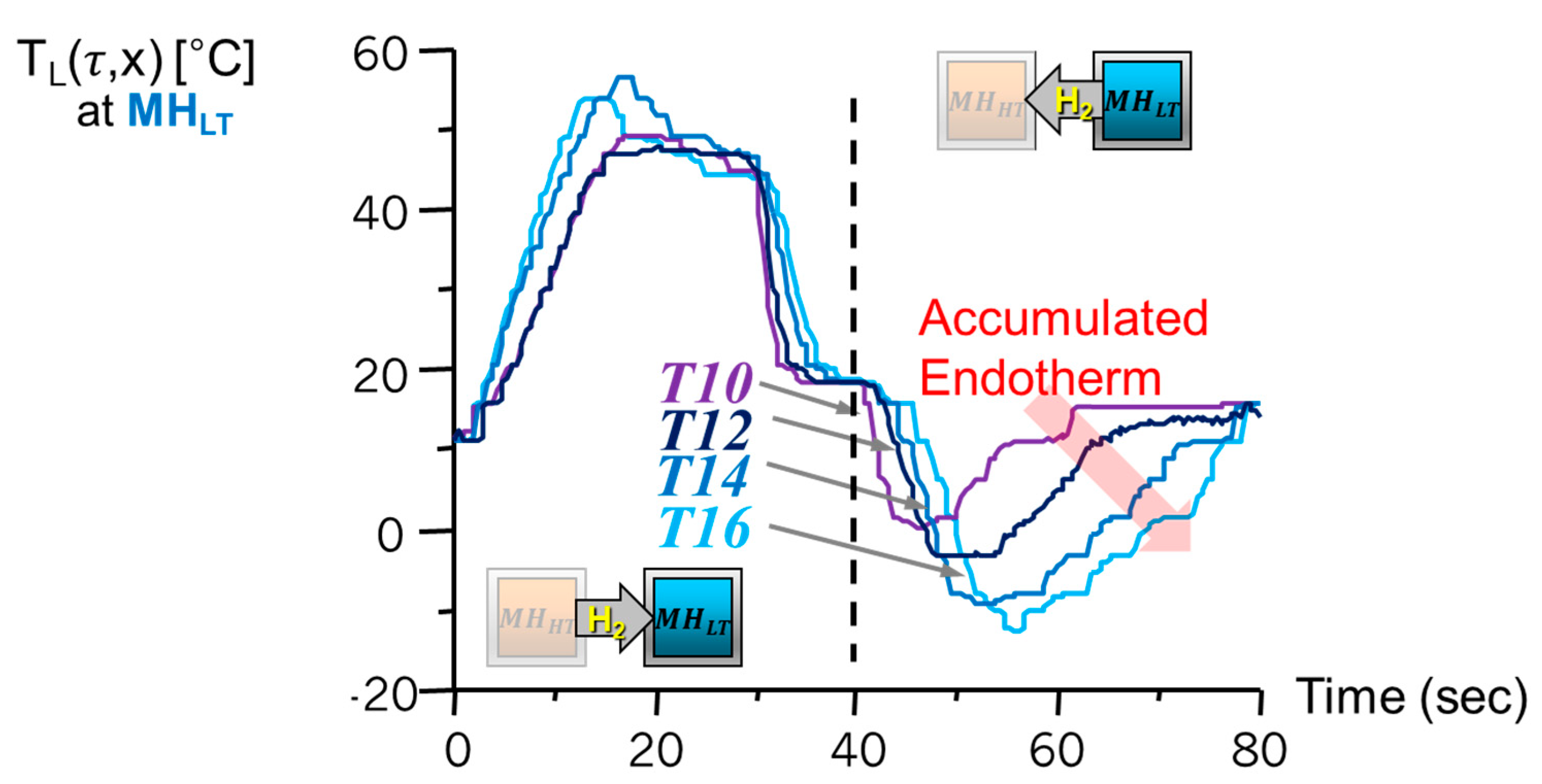 Energies 13 03095 g005