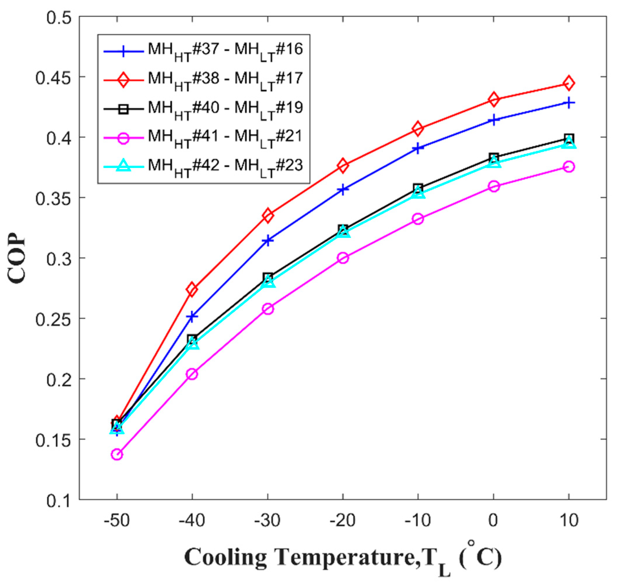 Energies 13 03095 g007