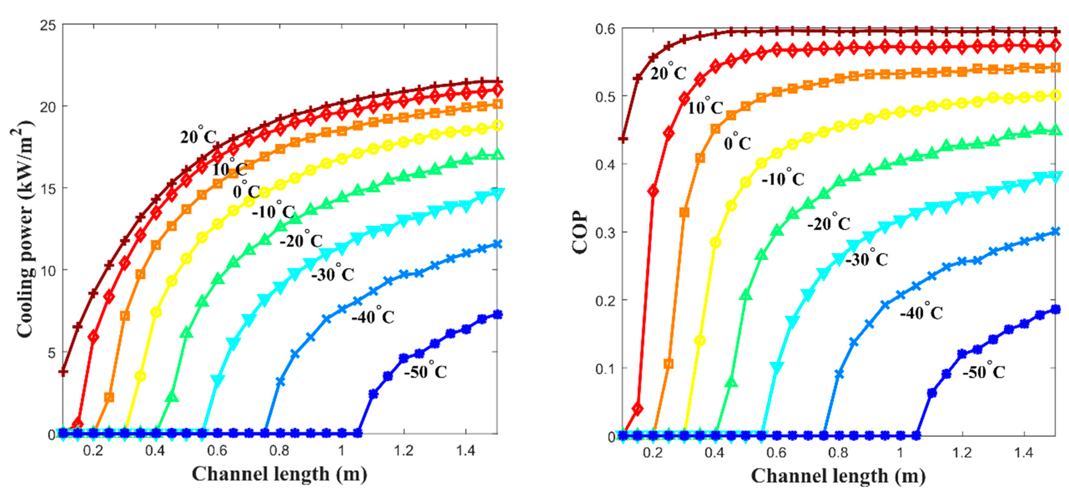 Energies 13 03095 g008