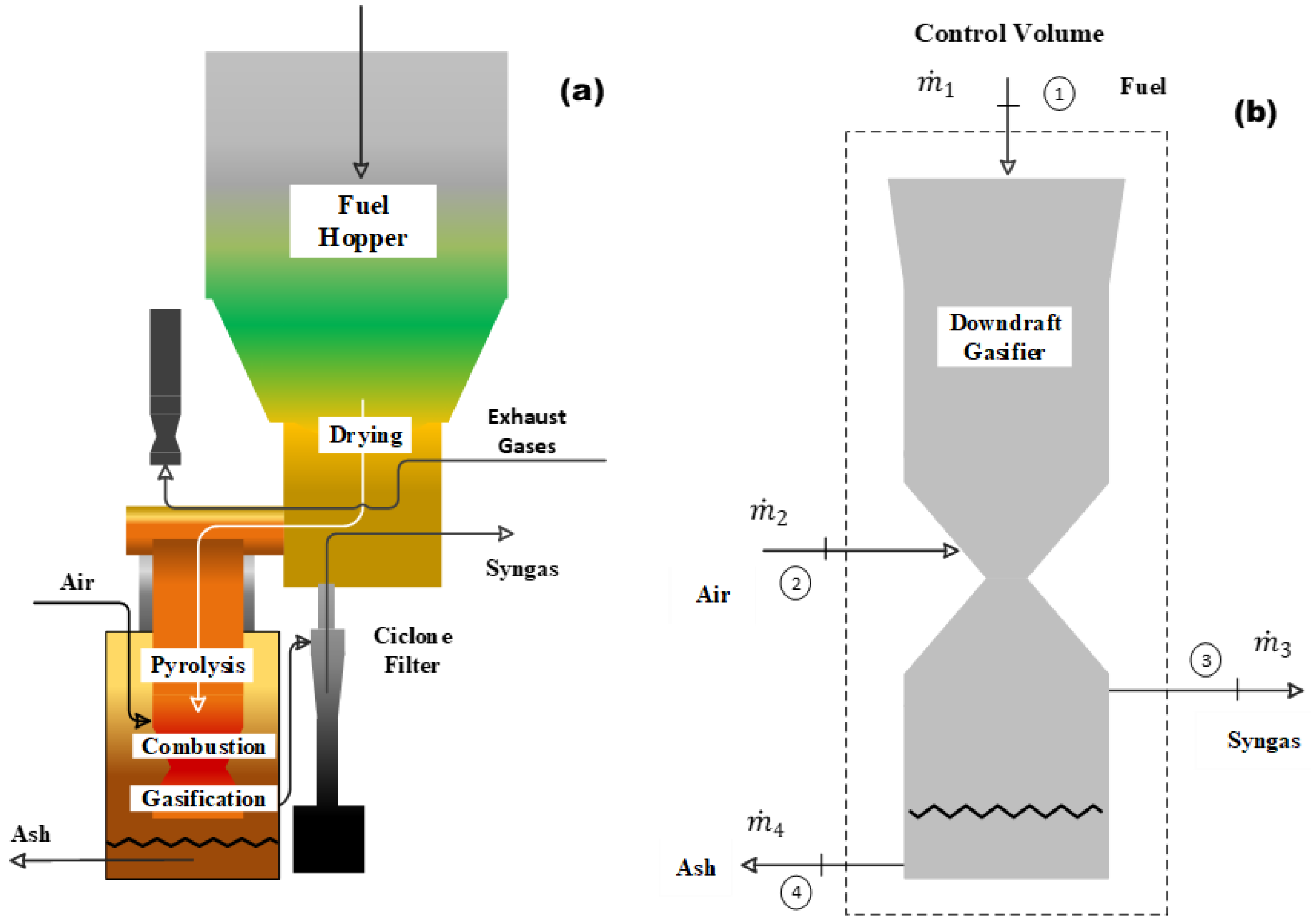 Energies 13 03097 g001 Energies 13 03097 g001