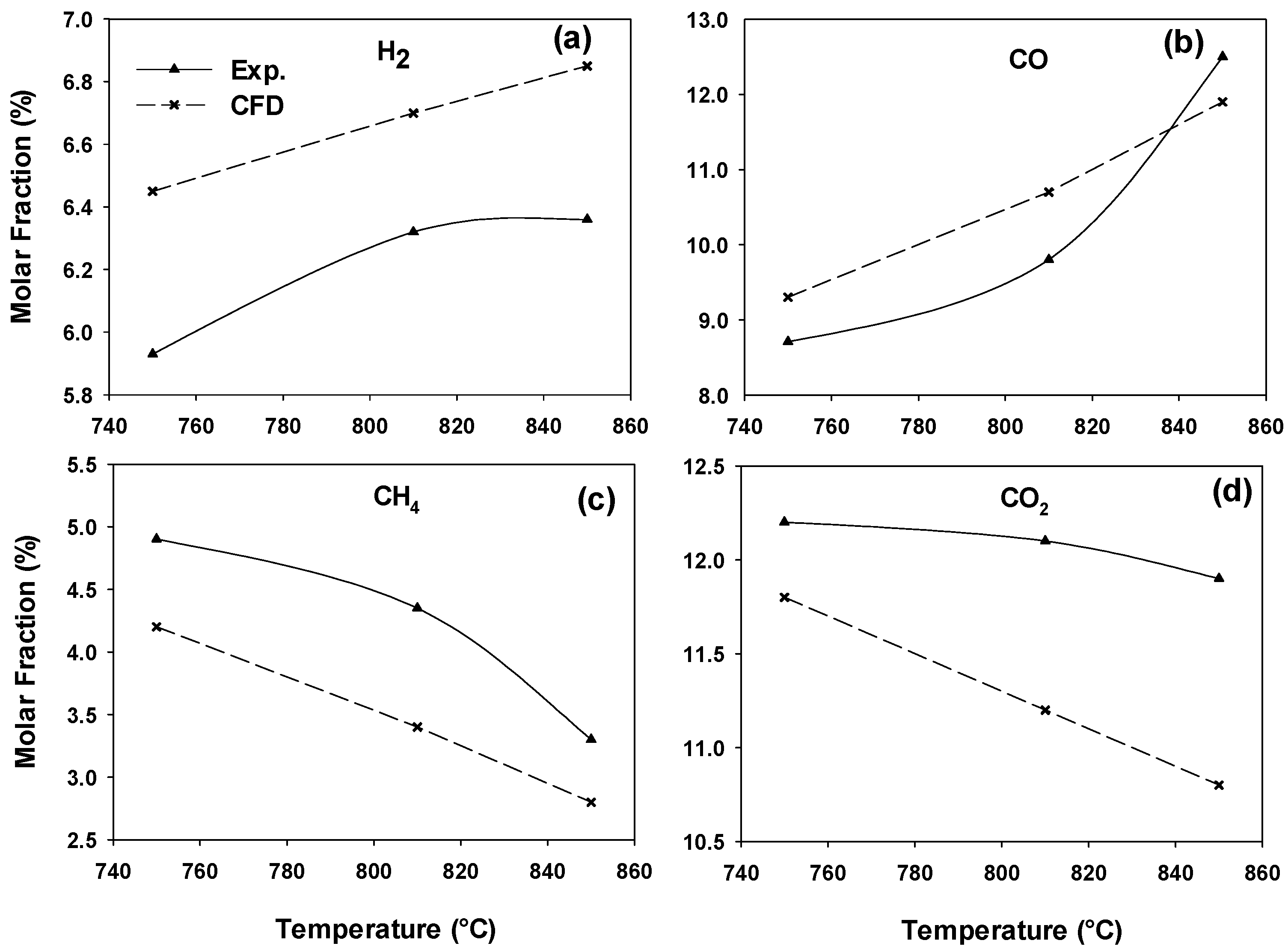 Energies 13 03097 g004 Energies 13 03097 g004