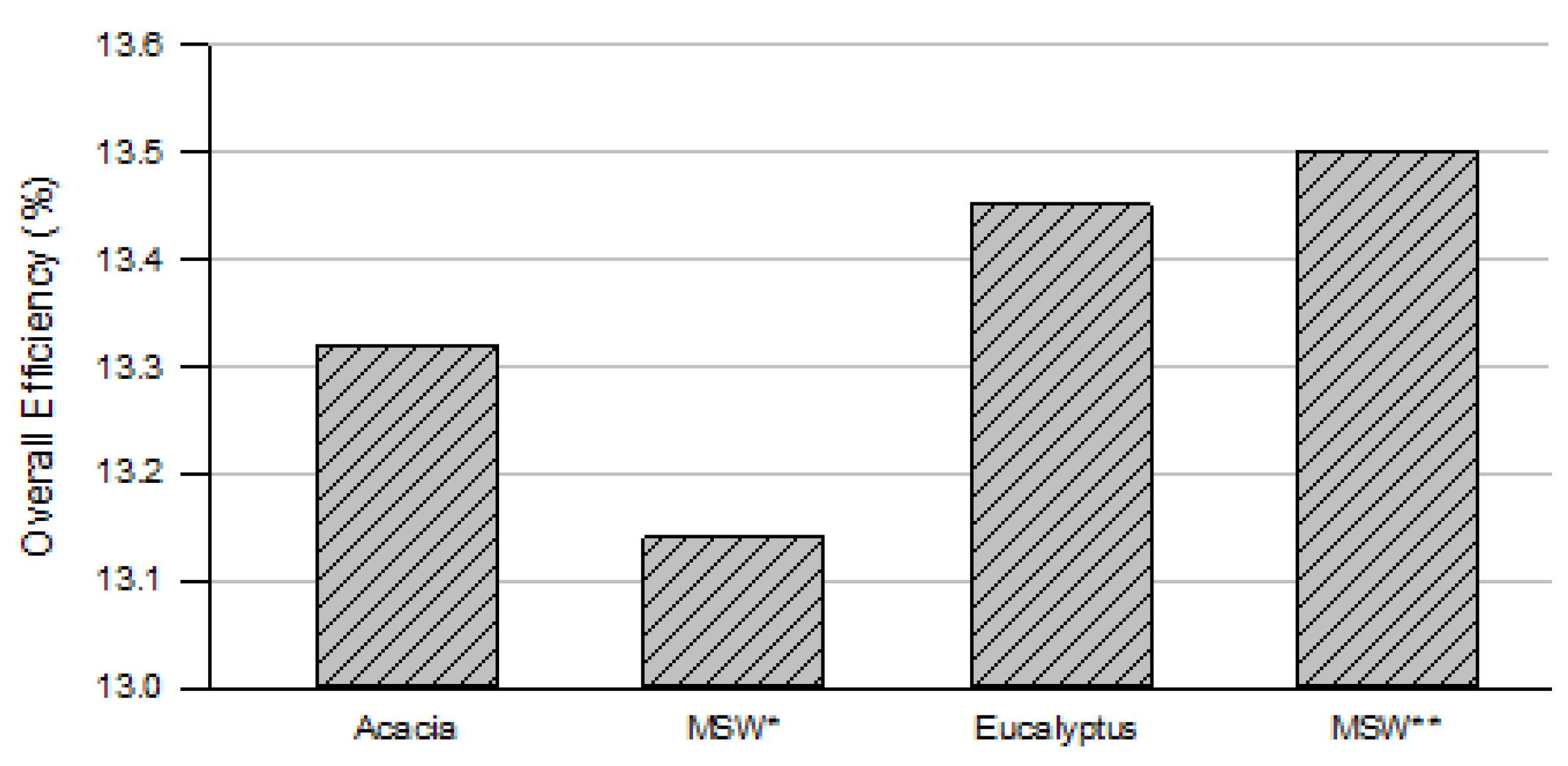 Energies 13 03097 g005 Energies 13 03097 g005