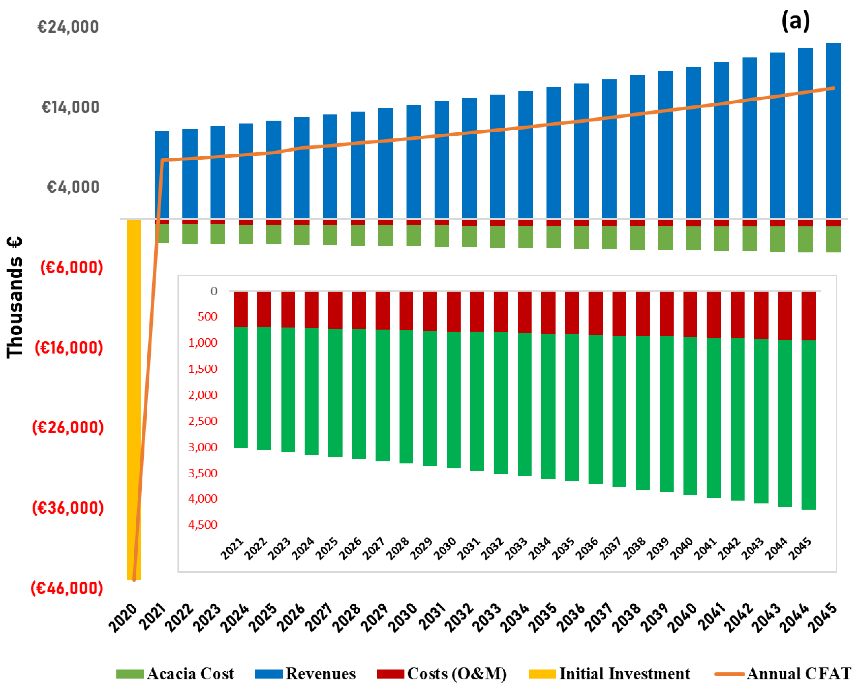 Energies 13 03097 g008a Energies 13 03097 g008a