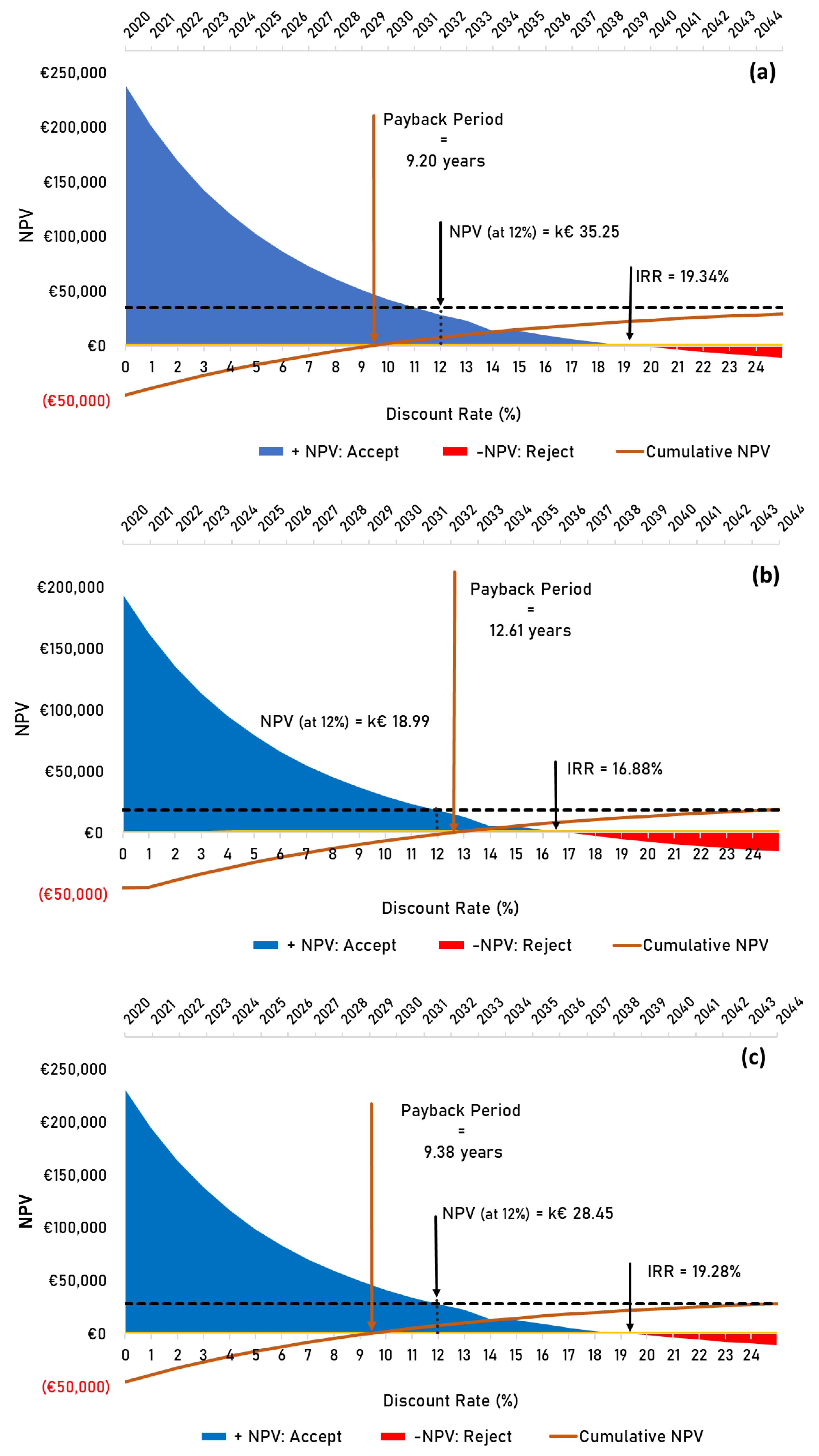 Energies 13 03097 g009a Energies 13 03097 g009a