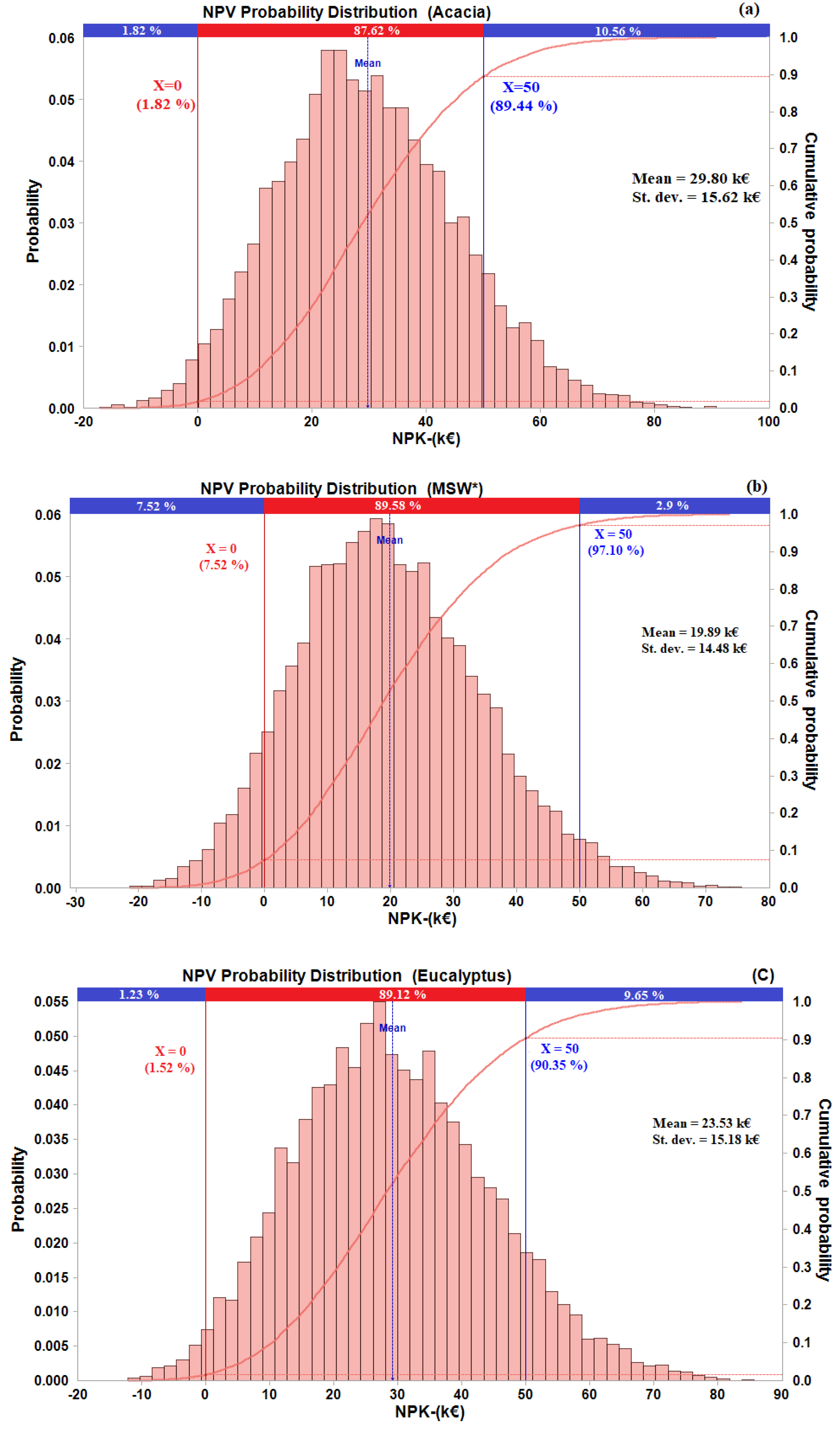 Energies 13 03097 g010a Energies 13 03097 g010a