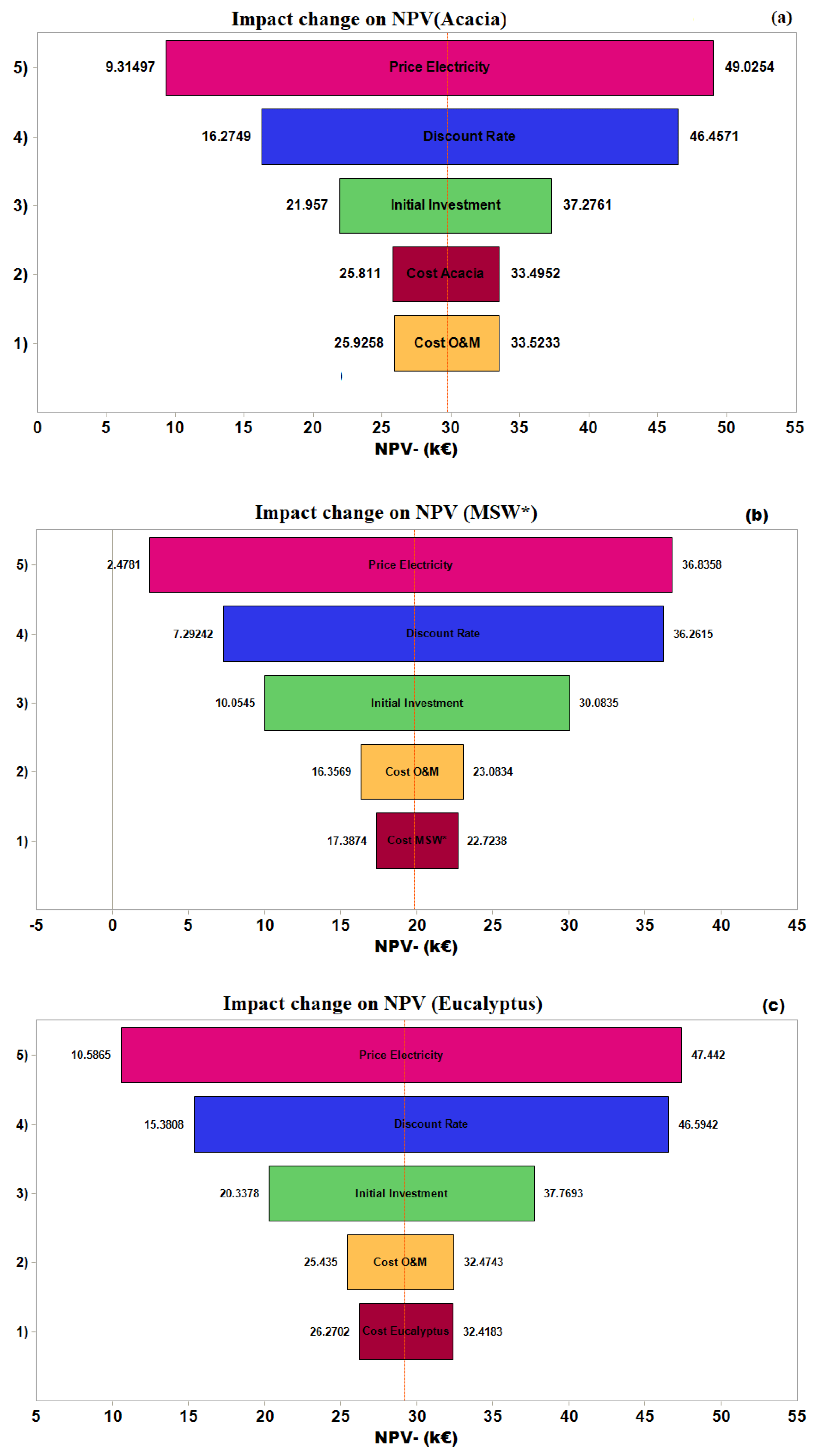 Energies 13 03097 g011a Energies 13 03097 g011a
