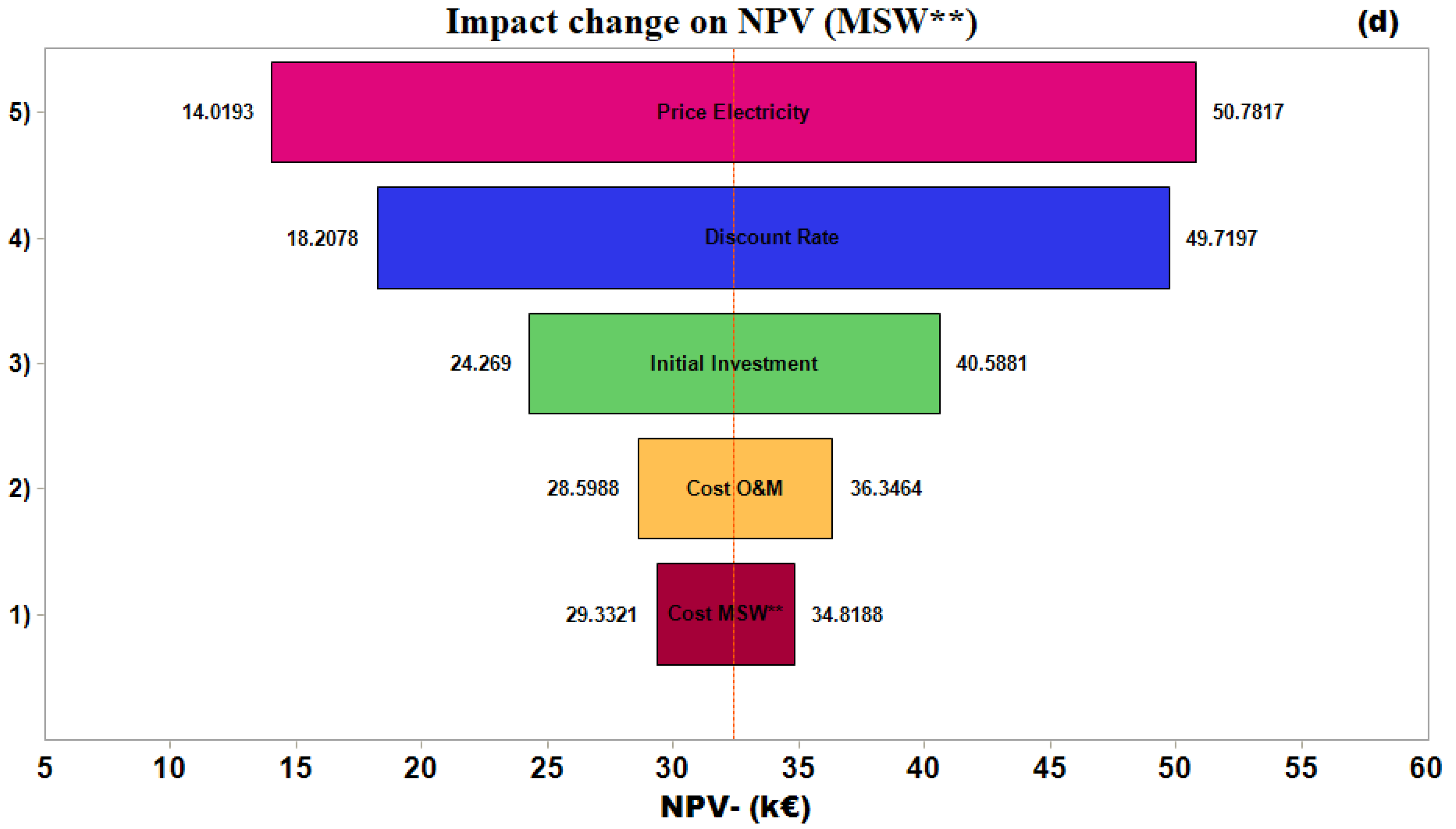 Energies 13 03097 g011b Energies 13 03097 g011b