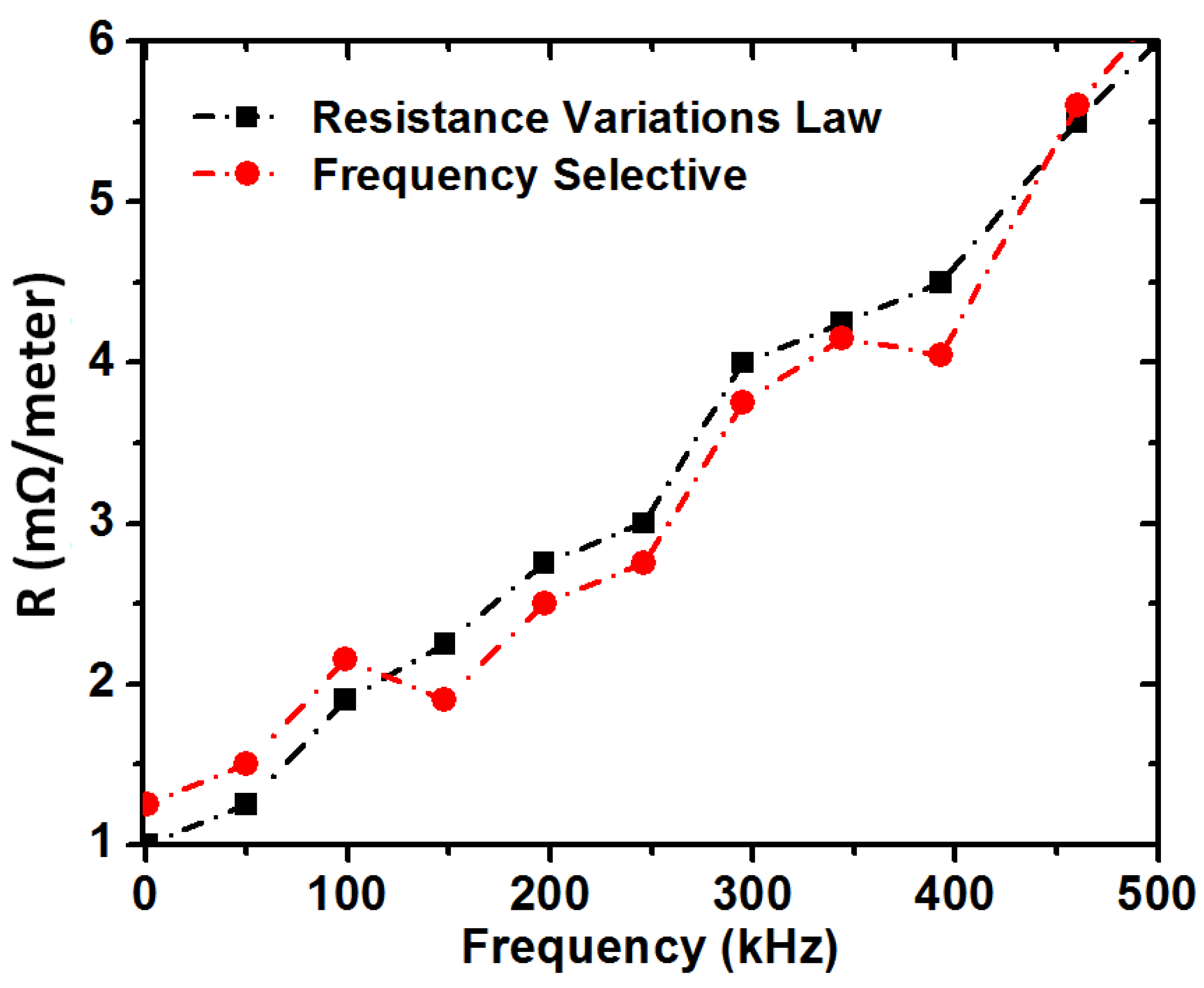 Energies 13 03098 g003