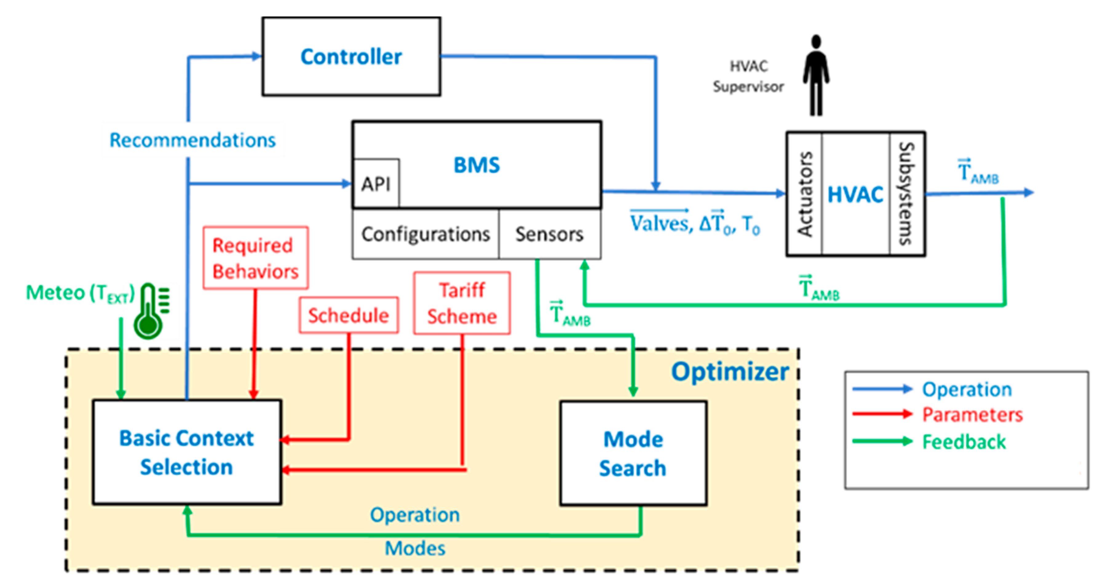 Energies 13 03103 g004