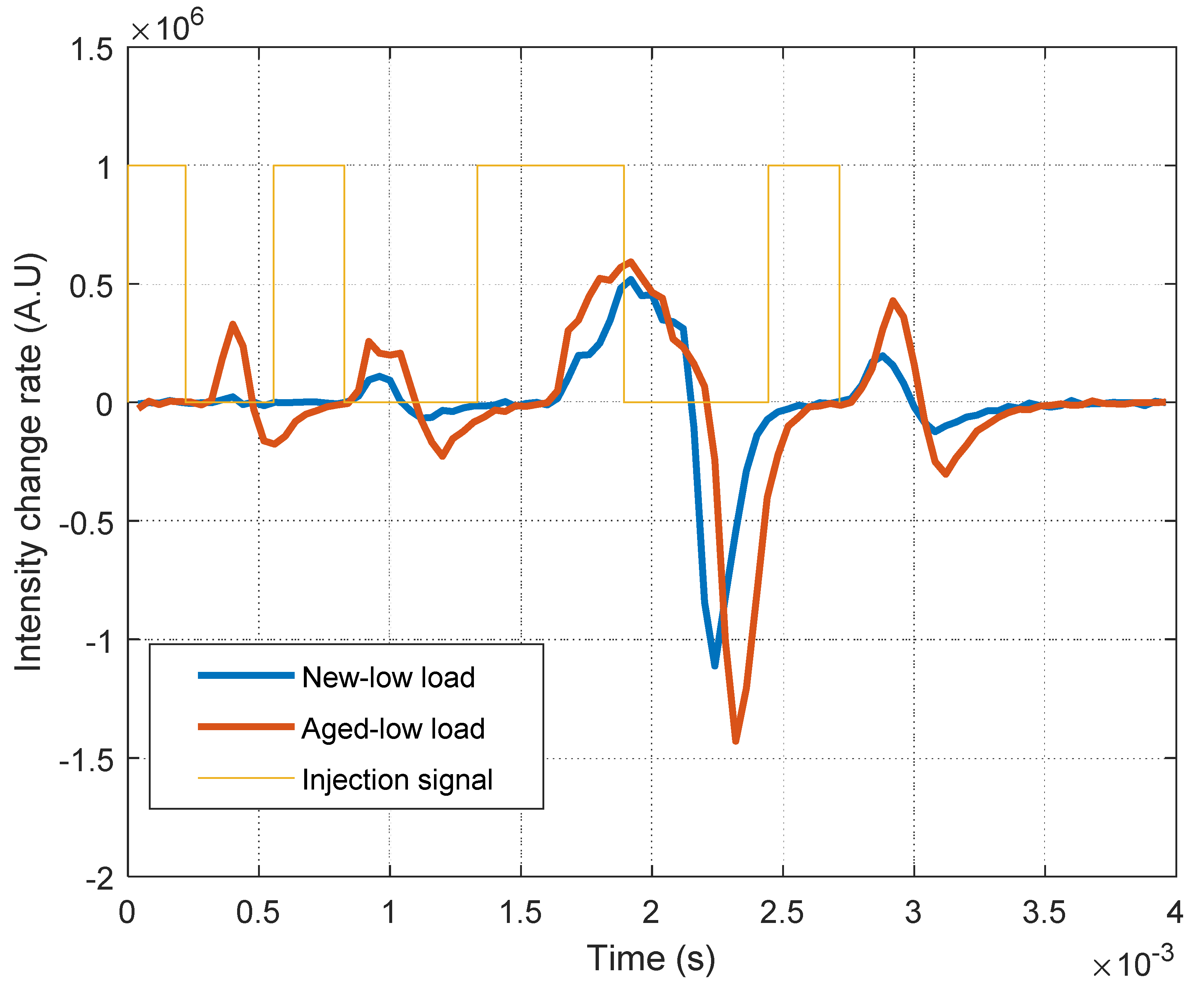 Energies 13 03105 g007