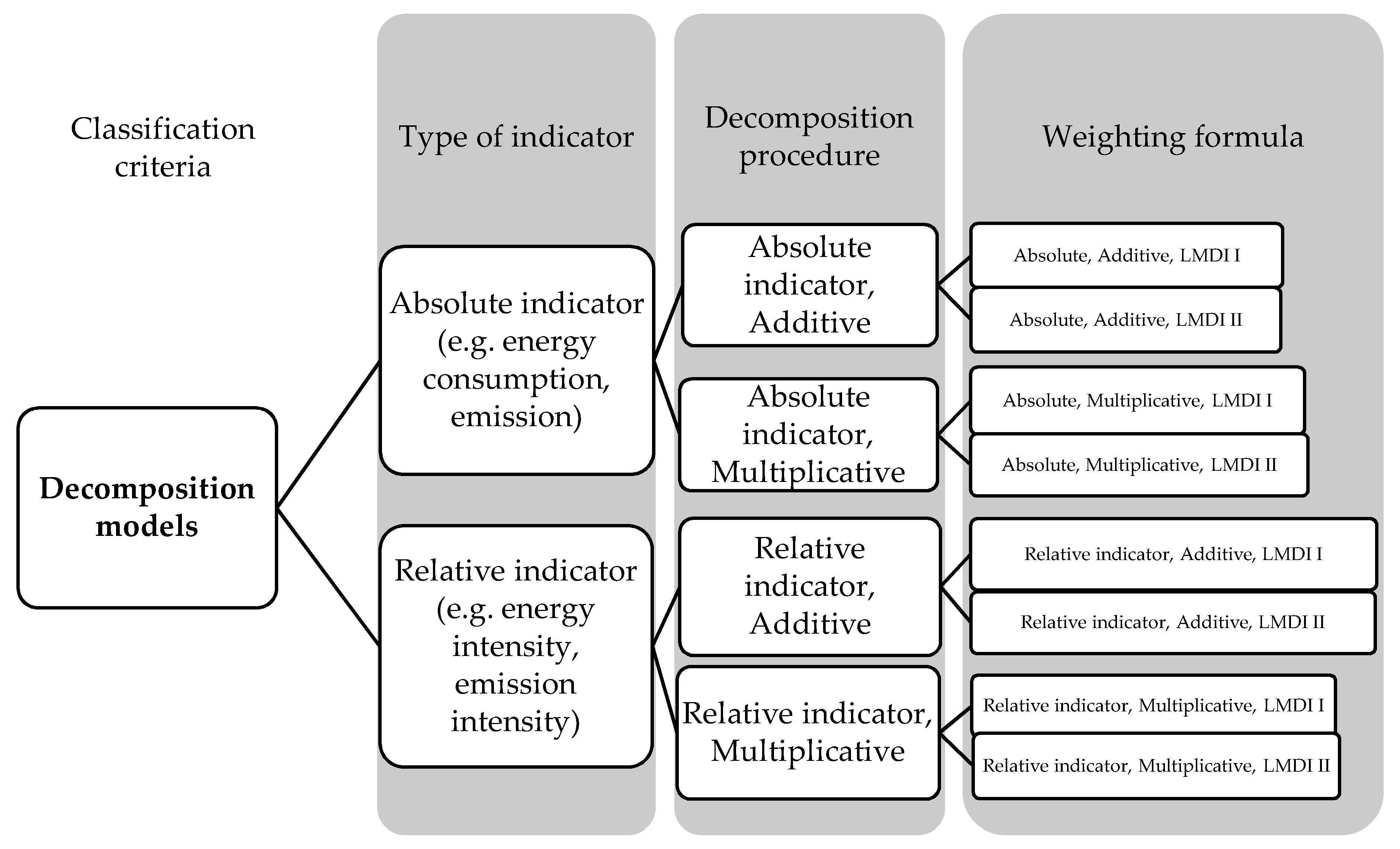 Energies 13 03108 g001 Energies 13 03108 g001