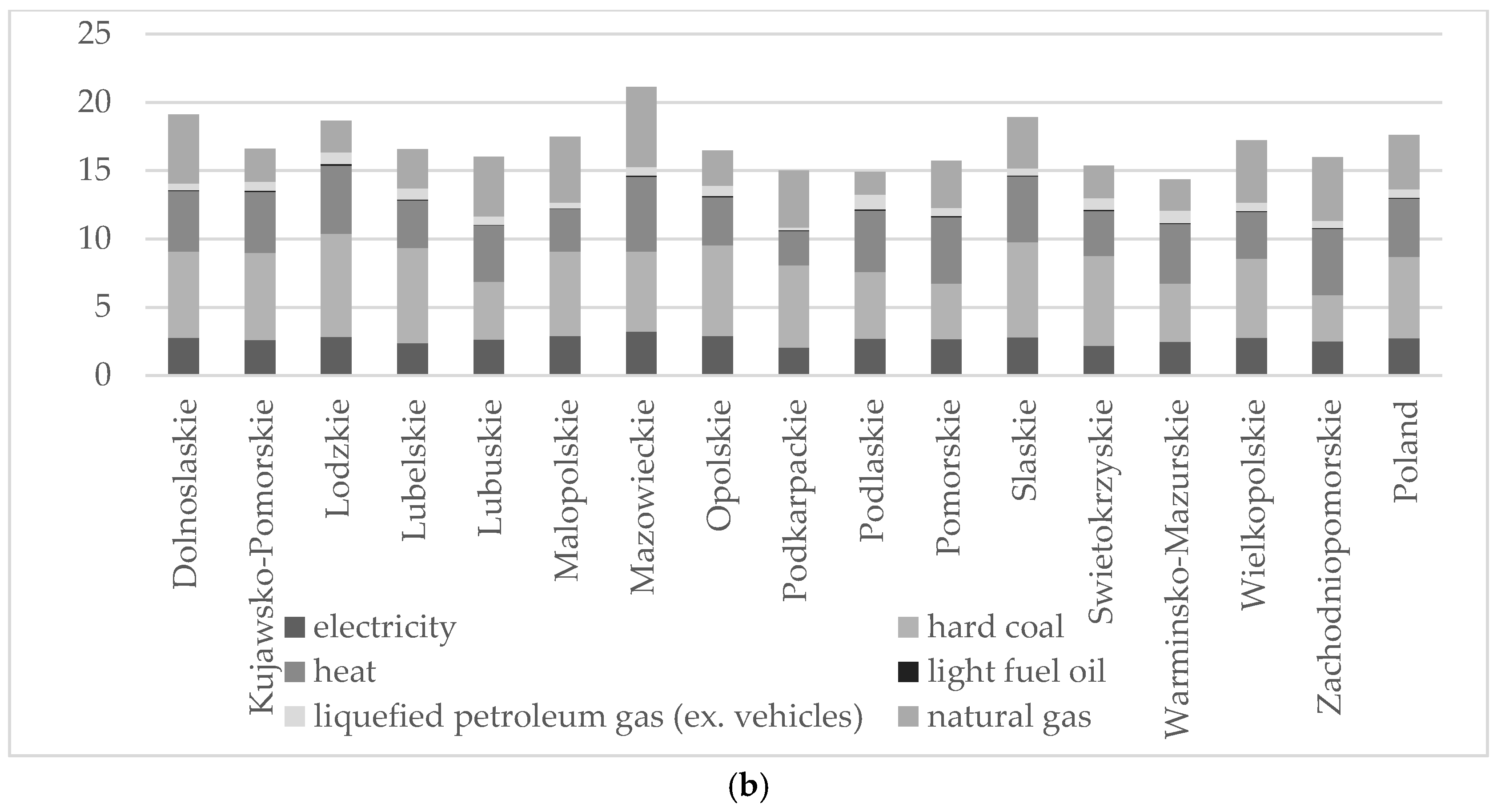 Energies 13 03108 g004b Energies 13 03108 g004b