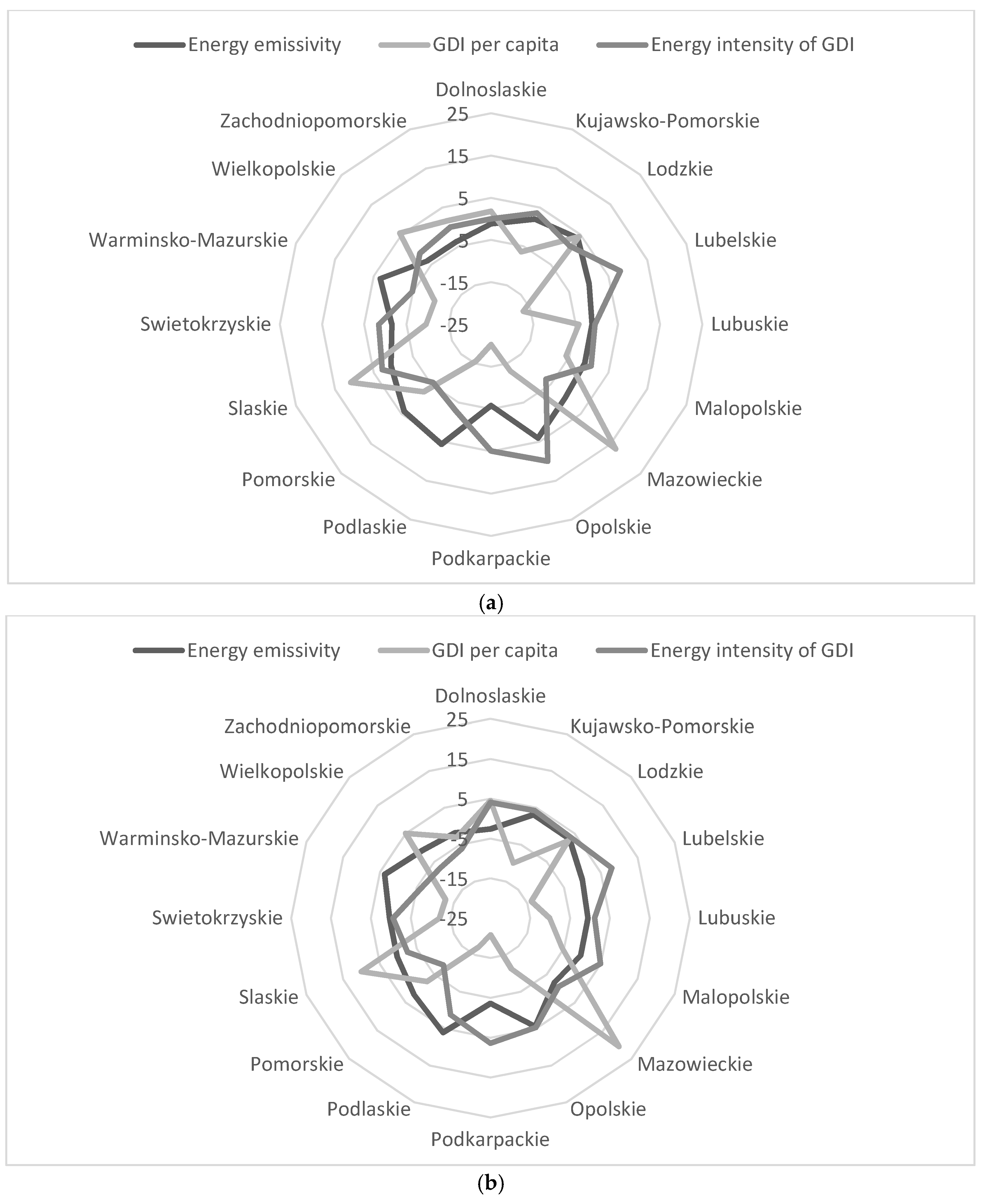 Energies 13 03108 g005 Energies 13 03108 g005
