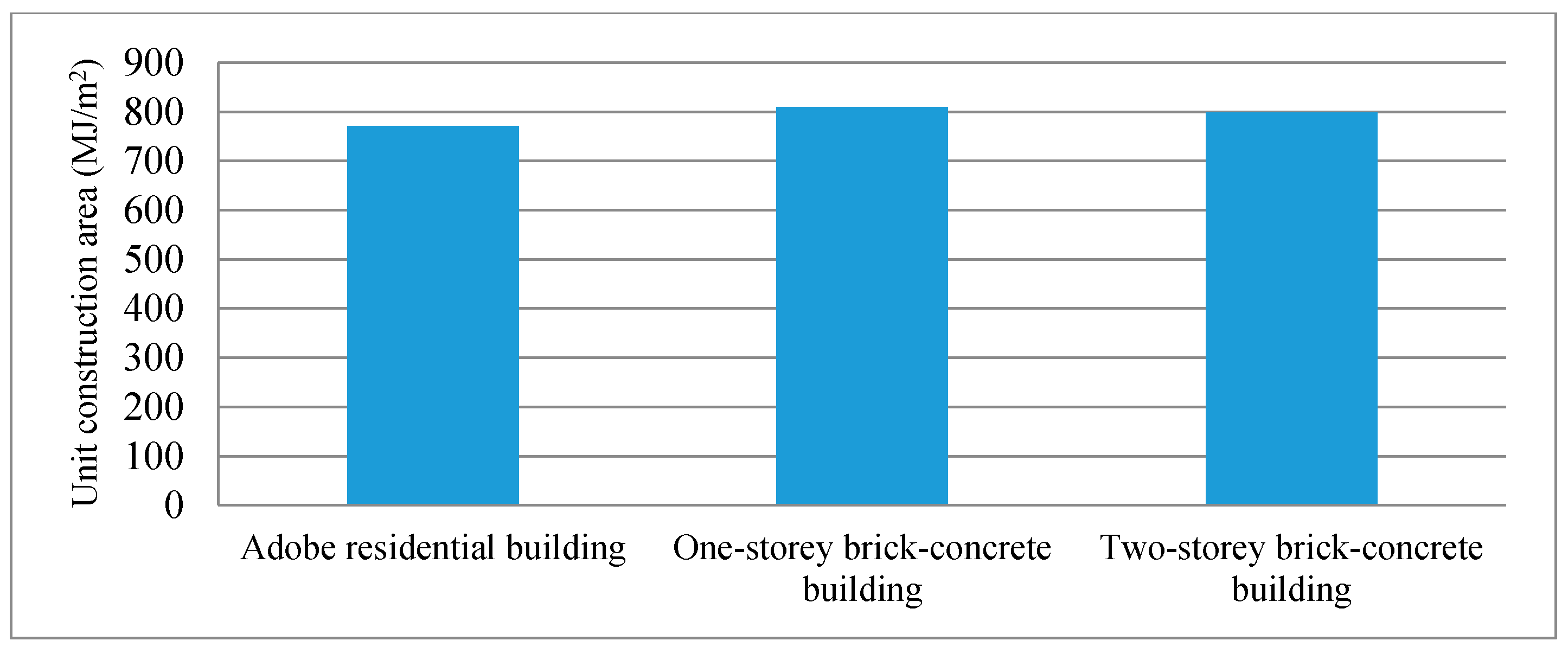 Energies 13 03109 g015