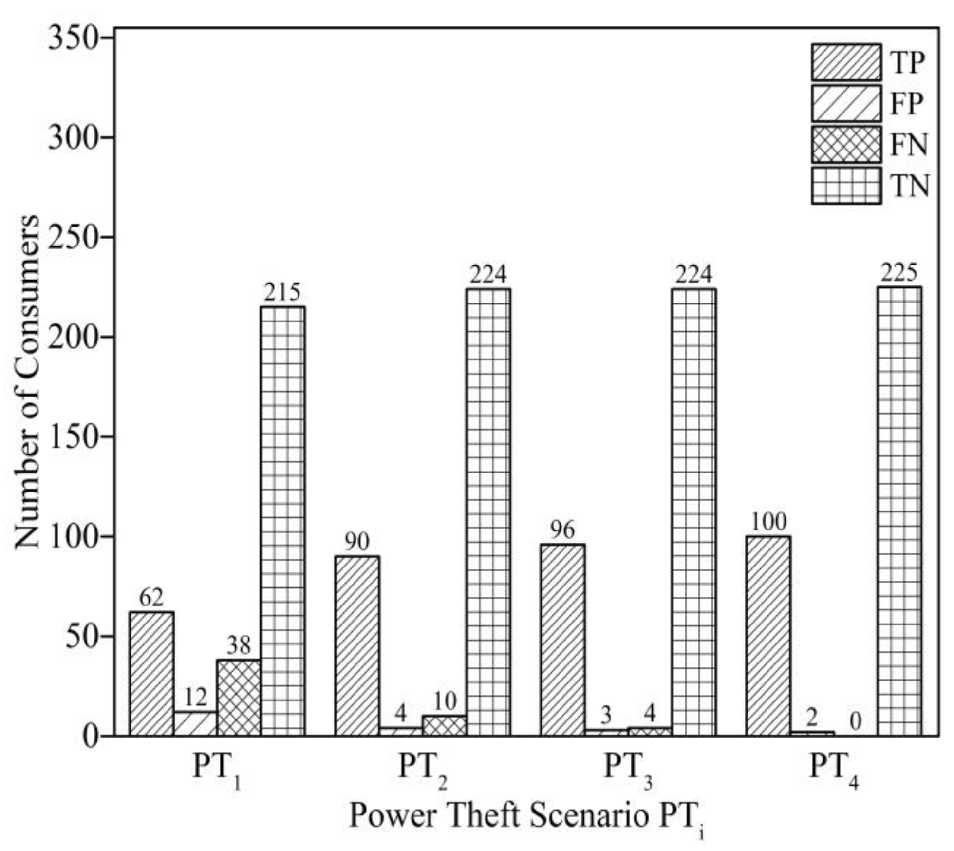 Energies 13 03110 g005