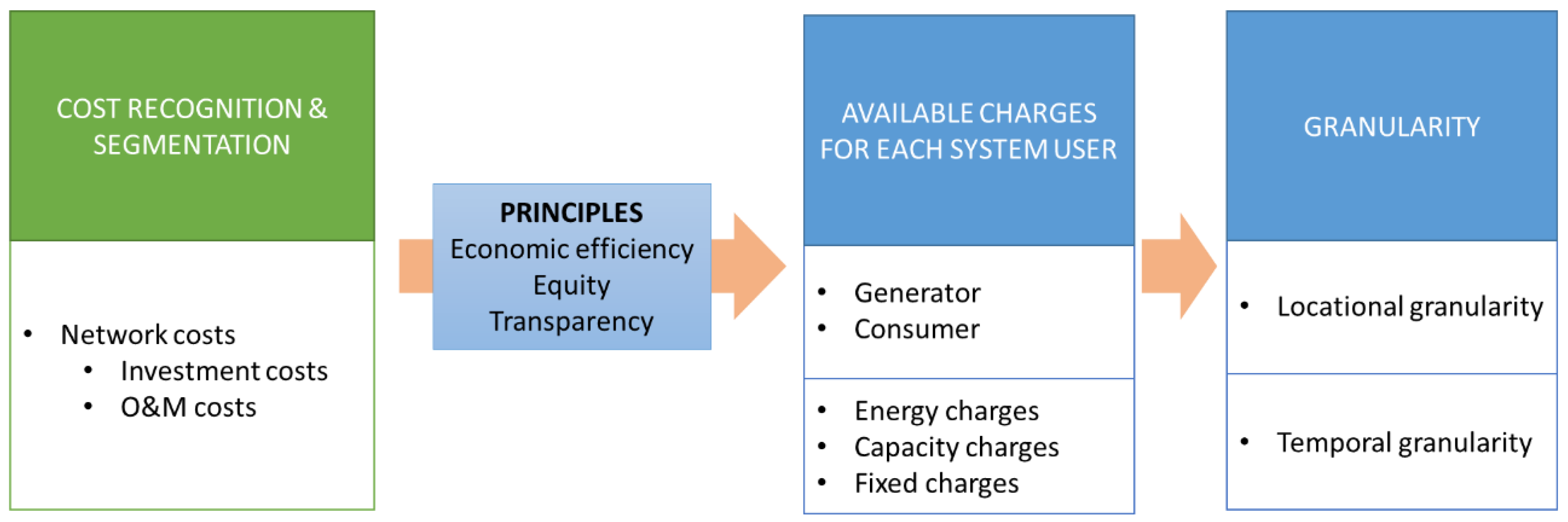 Energies 13 03111 g001 Energies 13 03111 g001