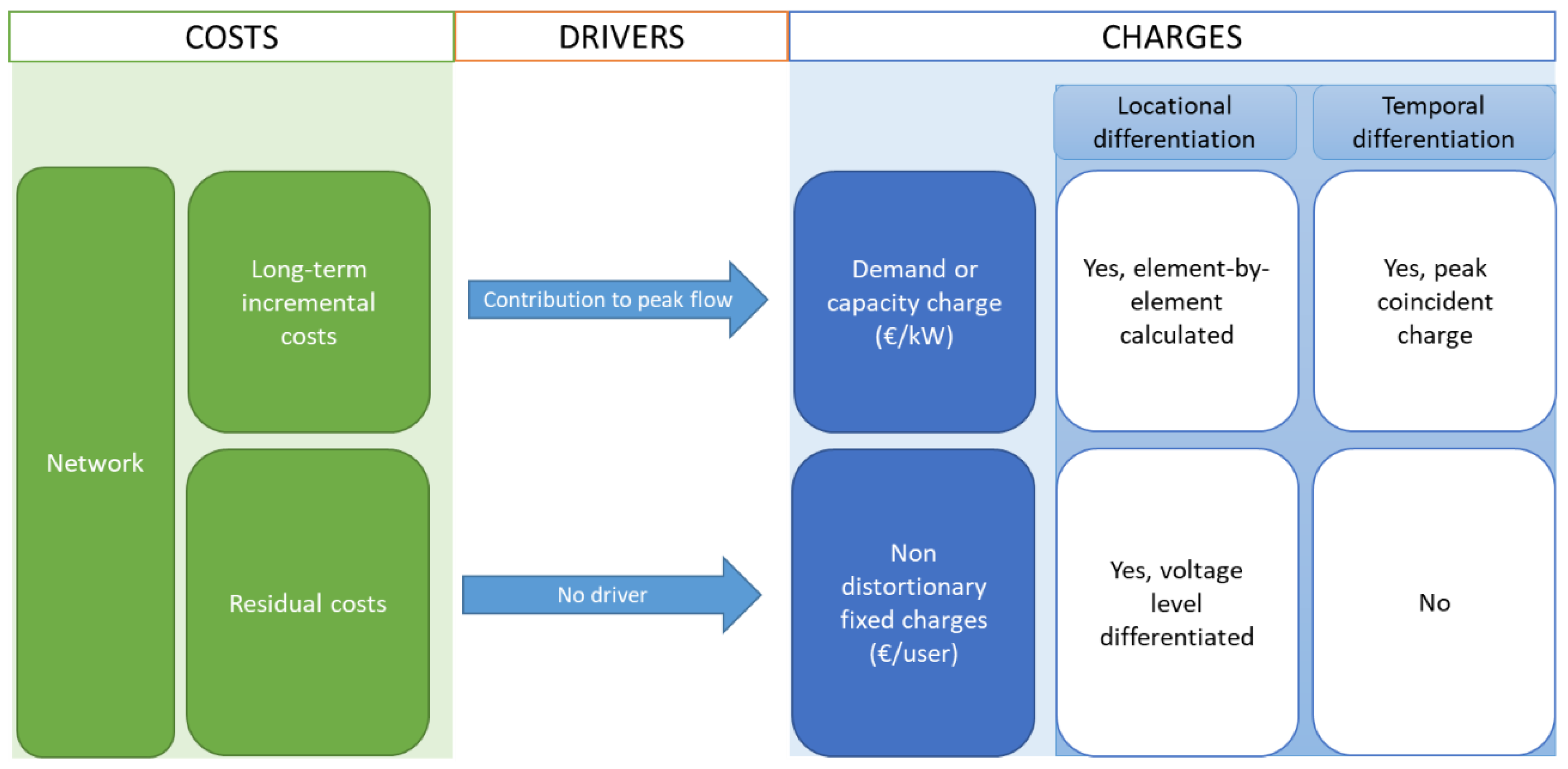 Energies 13 03111 g002 Energies 13 03111 g002