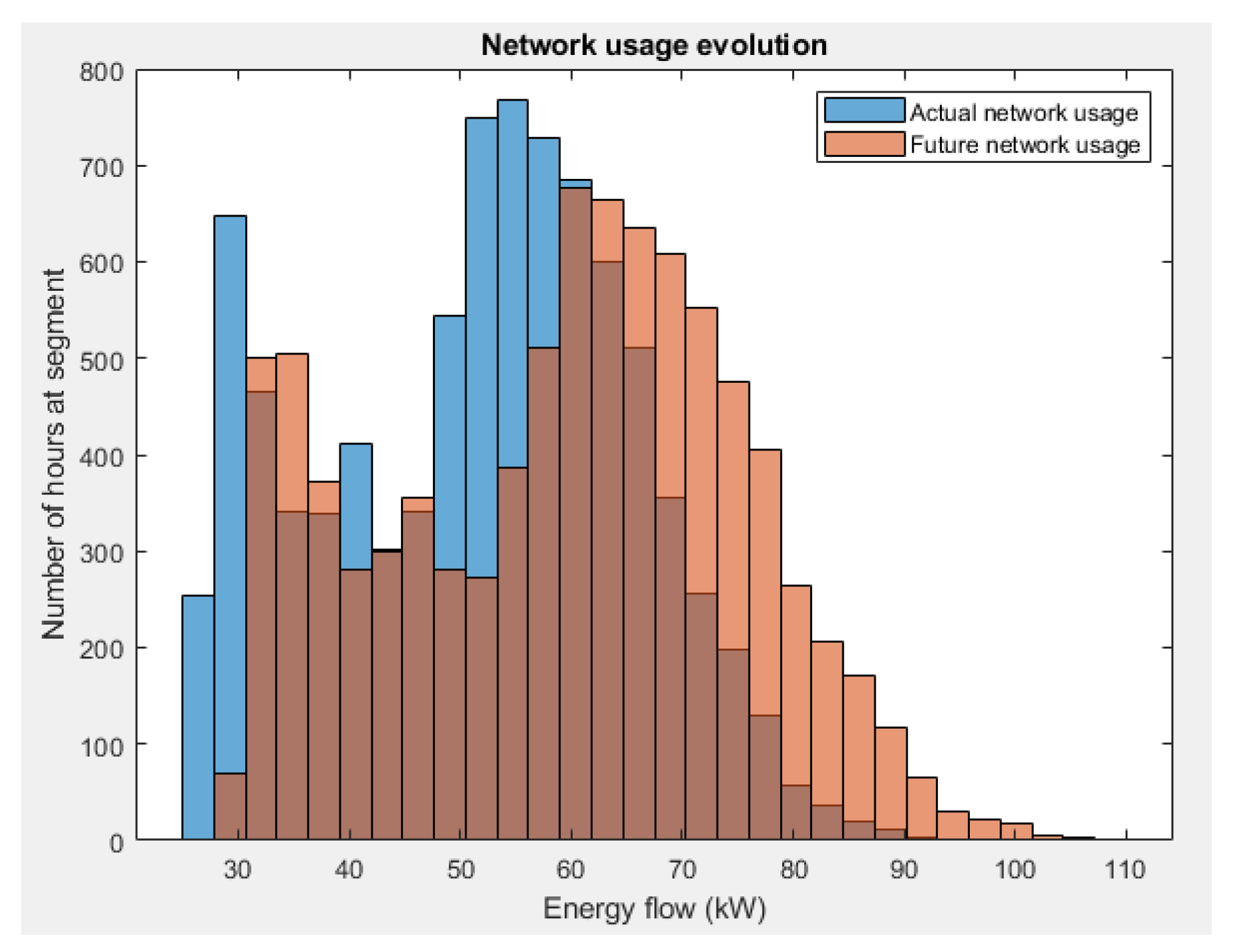 Energies 13 03111 g003 Energies 13 03111 g003